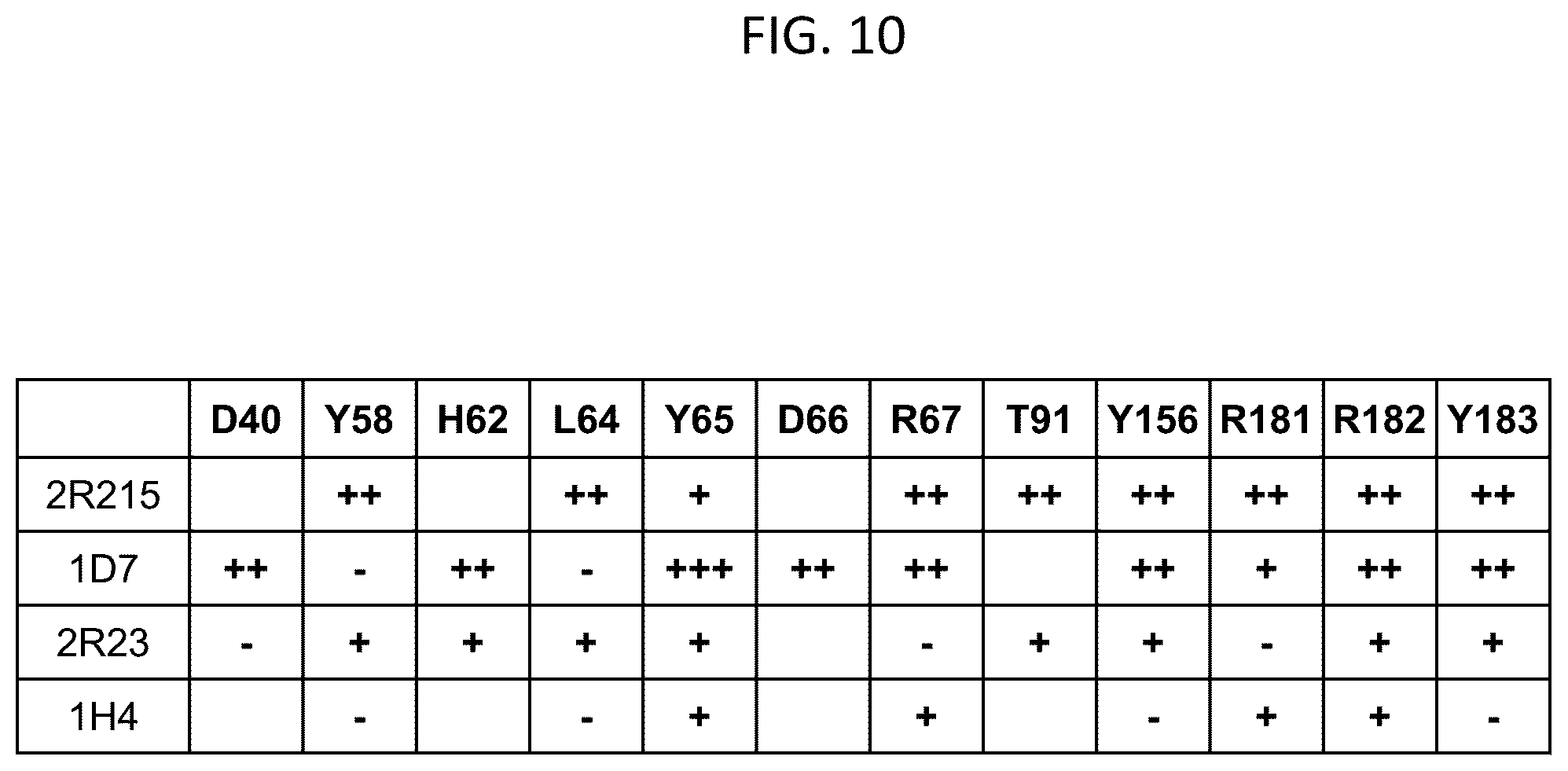 Patent US12103963 Figure 12 – Anti-ETEC adhesin protein antibodies and methods of use