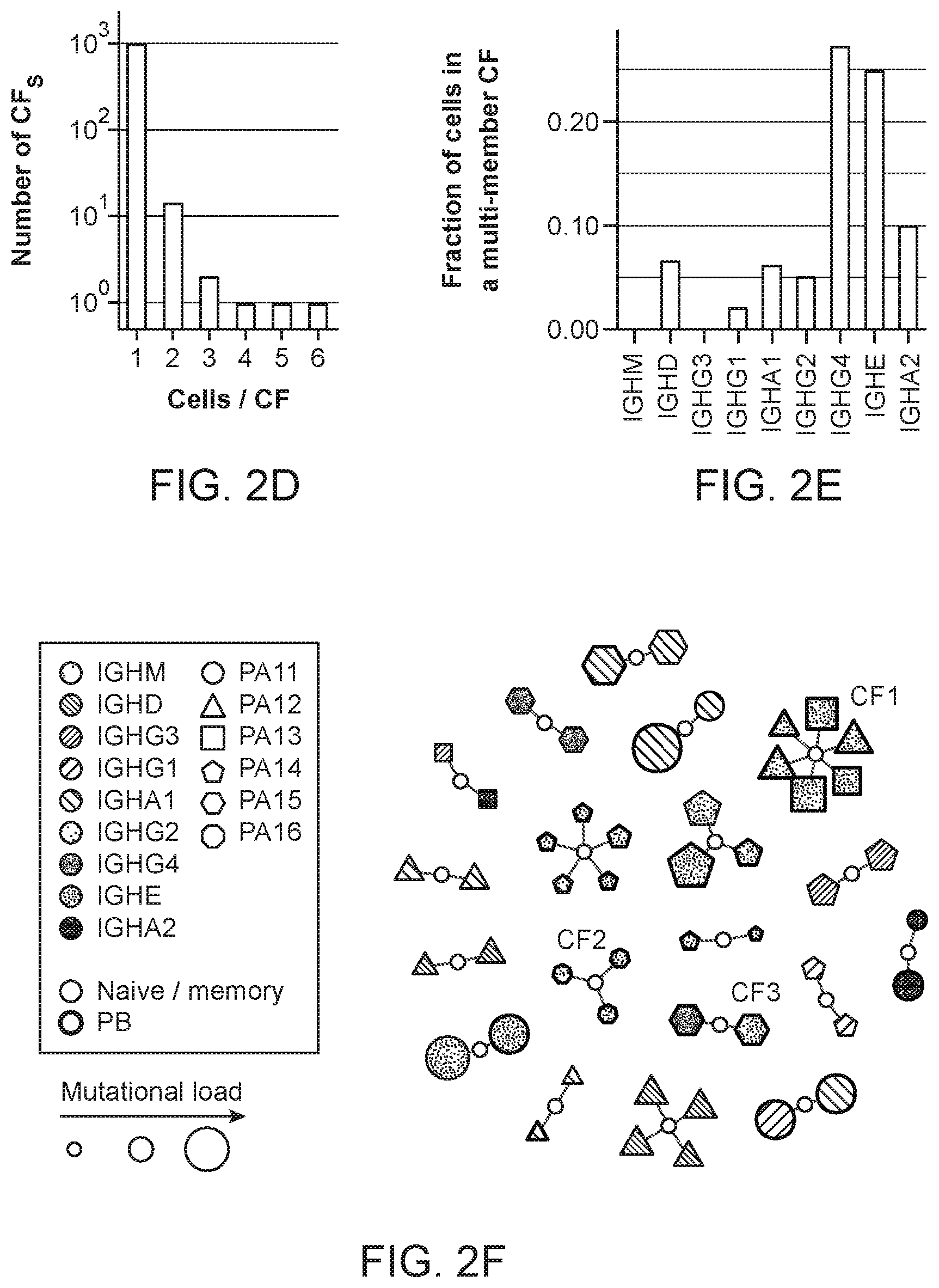 Patent US12103964 Figure 3 – Methods of isolating allergen-specific antibodies from humans and uses thereof