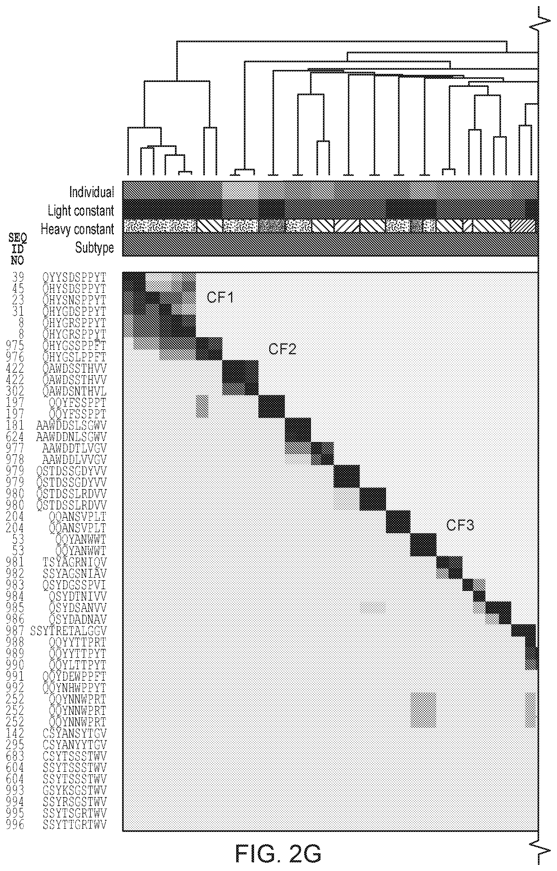 Patent US12103964 Figure 4 – Methods of isolating allergen-specific antibodies from humans and uses thereof