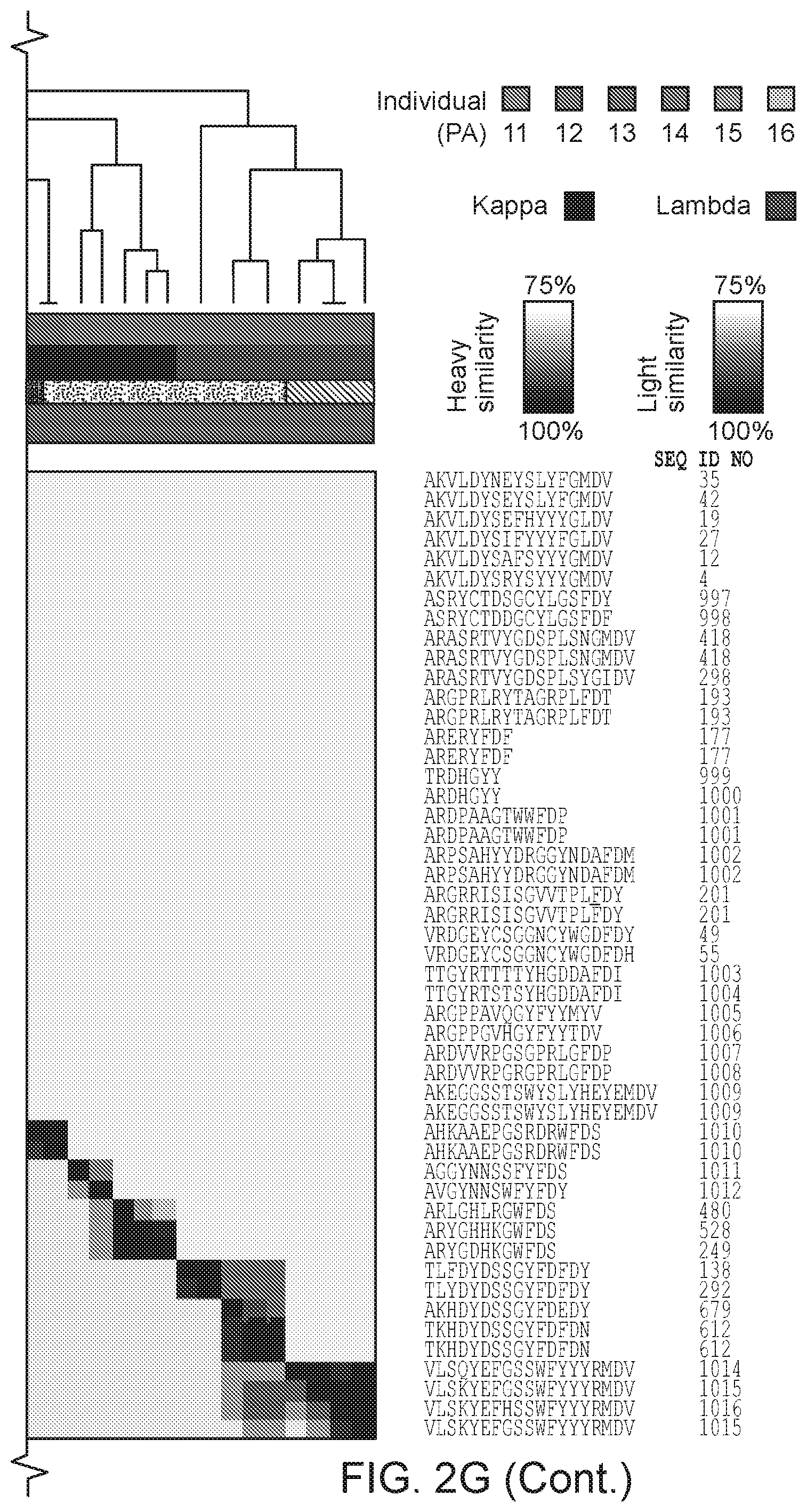 Patent US12103964 Figure 5 – Methods of isolating allergen-specific antibodies from humans and uses thereof