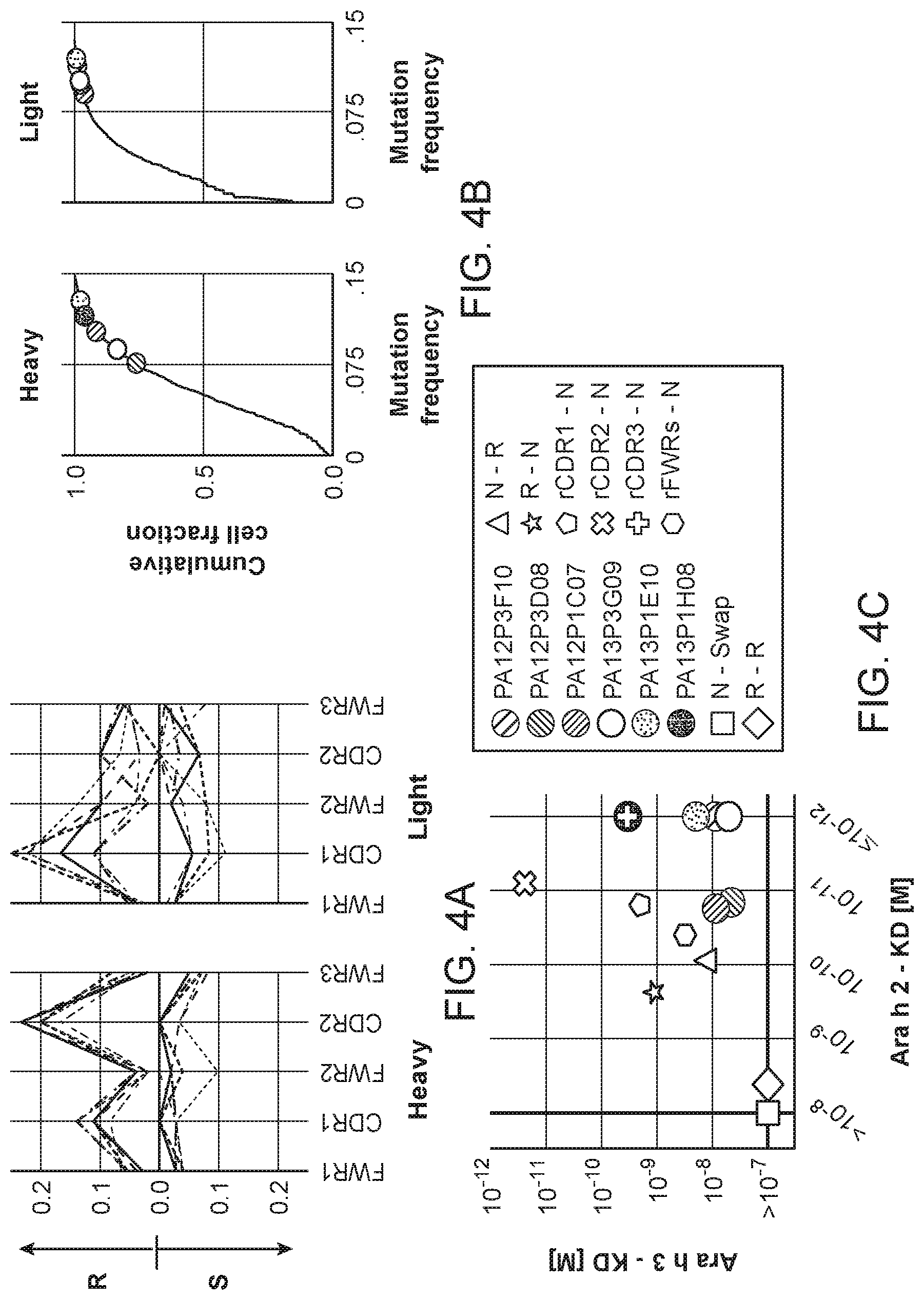 Patent US12103964 Figure 8 – Methods of isolating allergen-specific antibodies from humans and uses thereof