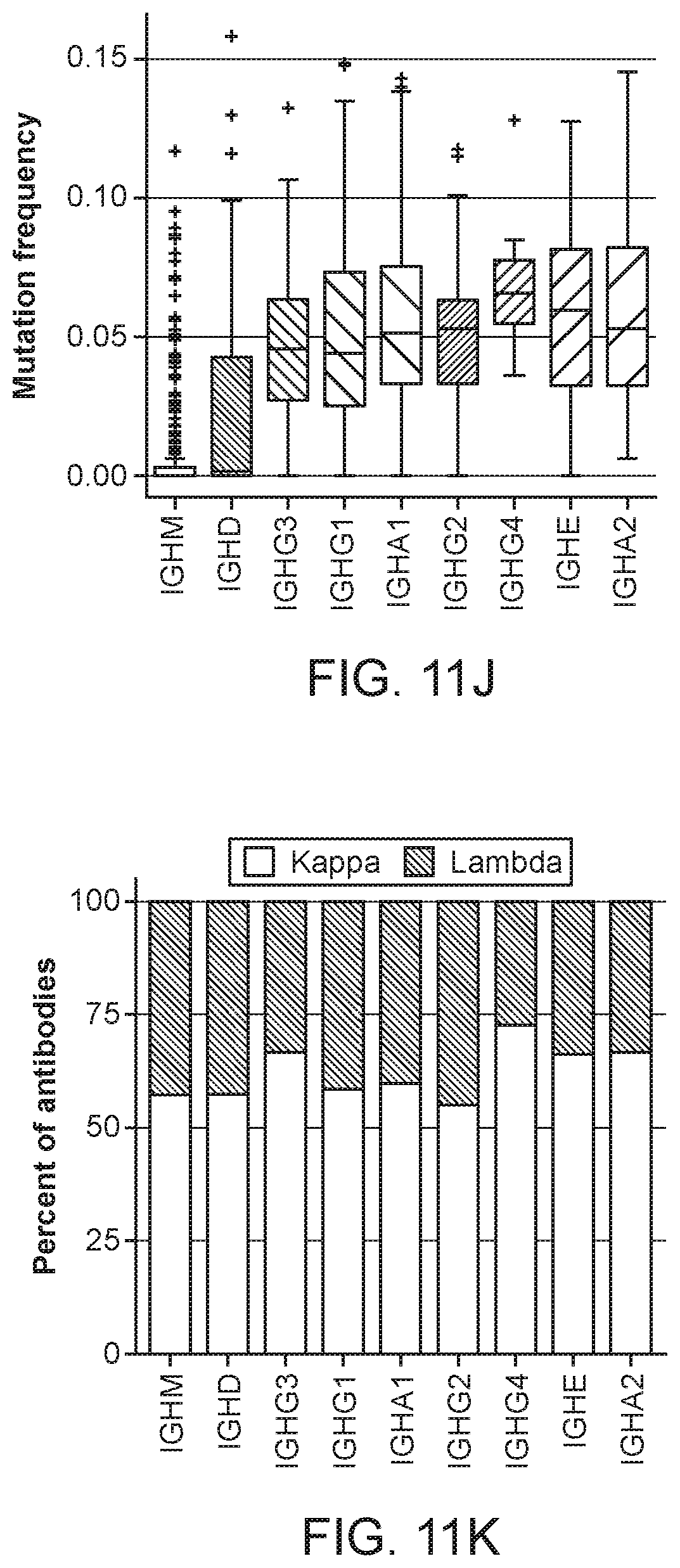 Patent US12103964 Figure 17 – Methods of isolating allergen-specific antibodies from humans and uses thereof