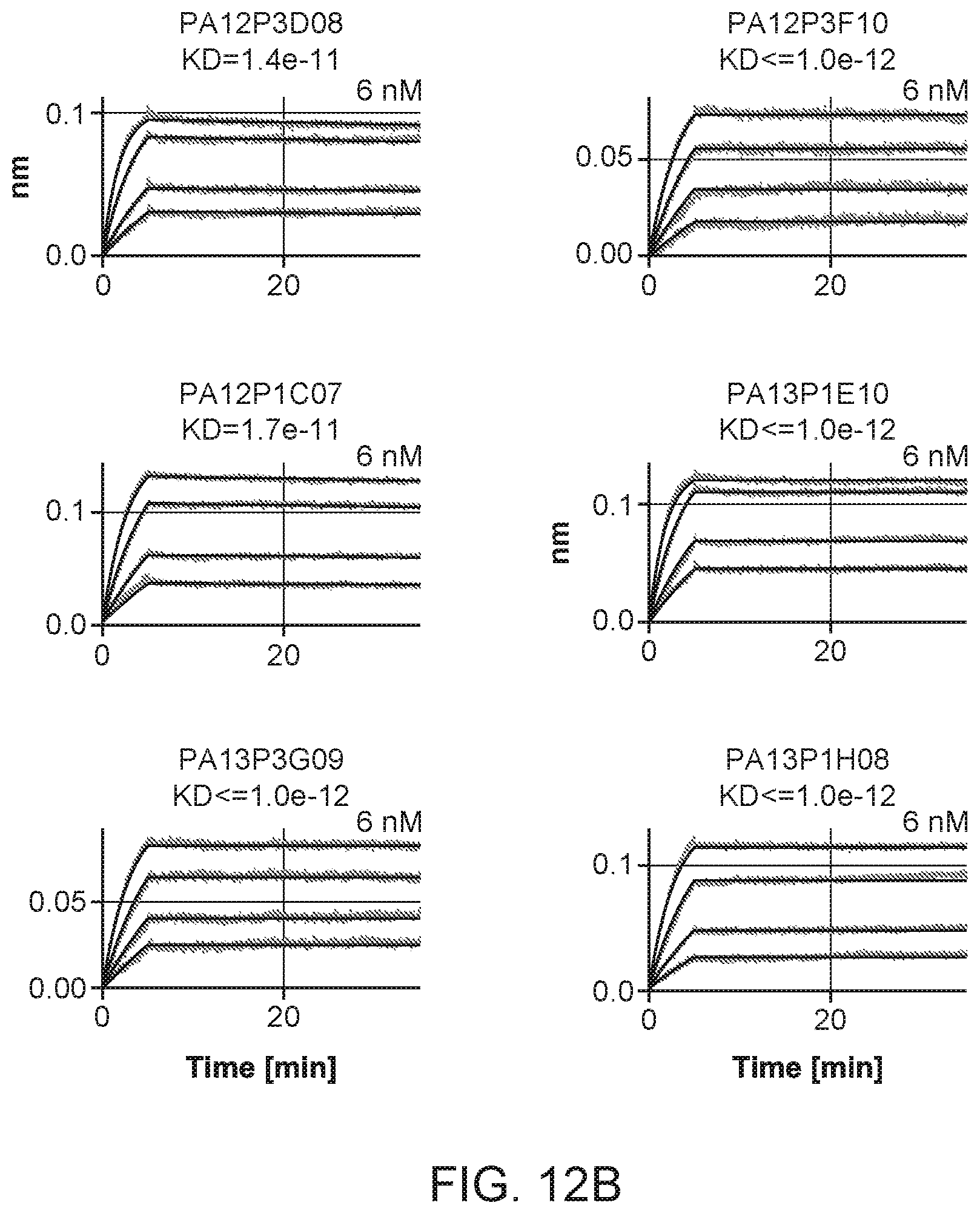 Patent US12103964 Figure 19 – Methods of isolating allergen-specific antibodies from humans and uses thereof
