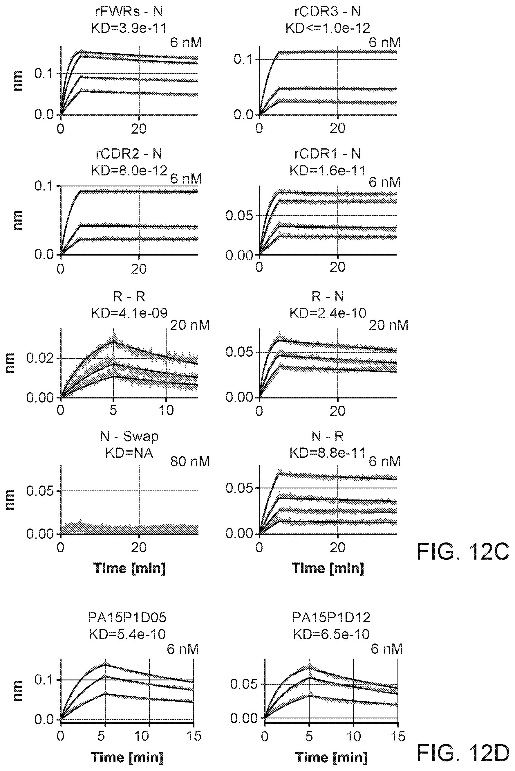 Patent US12103964 Figure 20 – Methods of isolating allergen-specific antibodies from humans and uses thereof