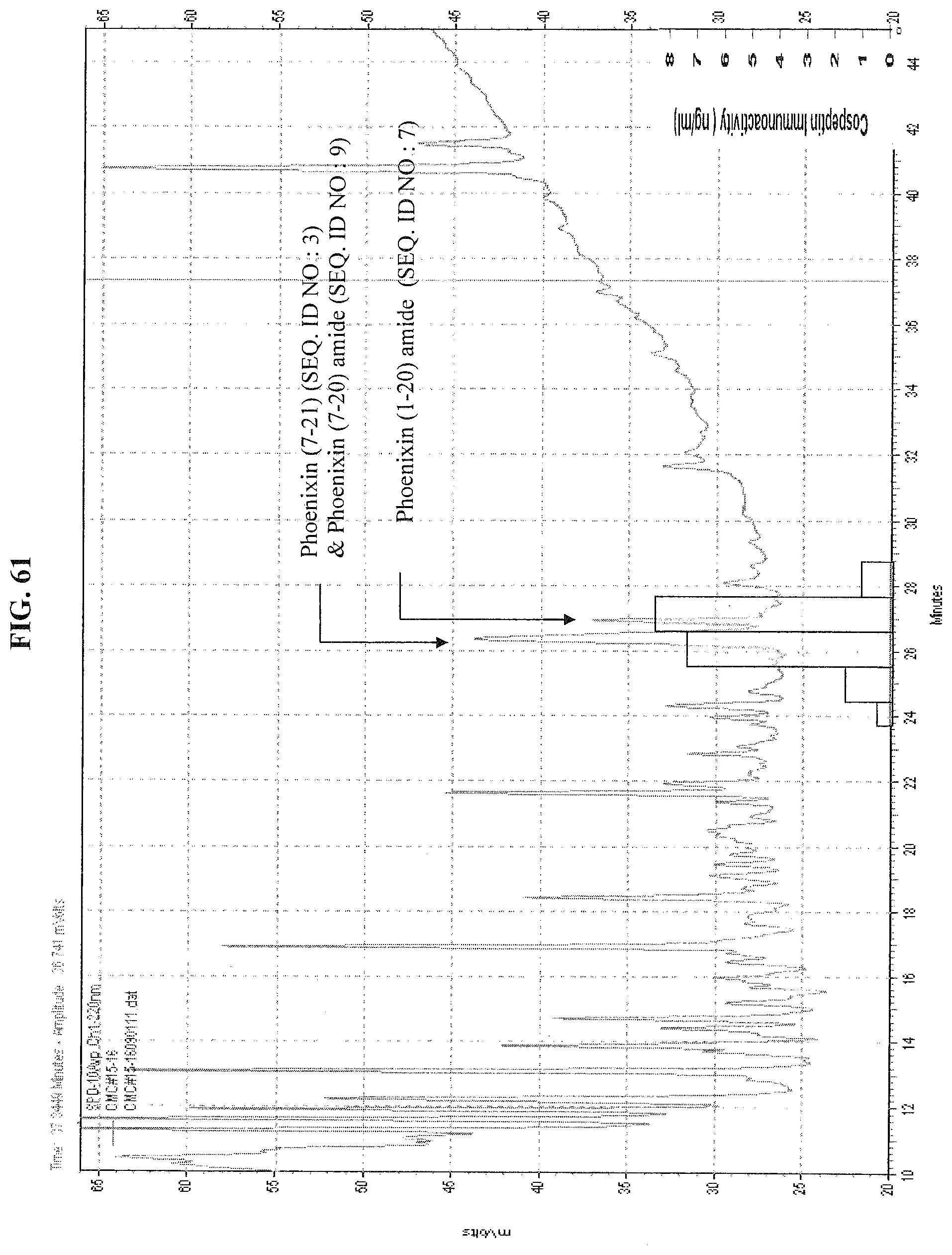 Patent US12103965 Figure 14 – Diagnostic kit