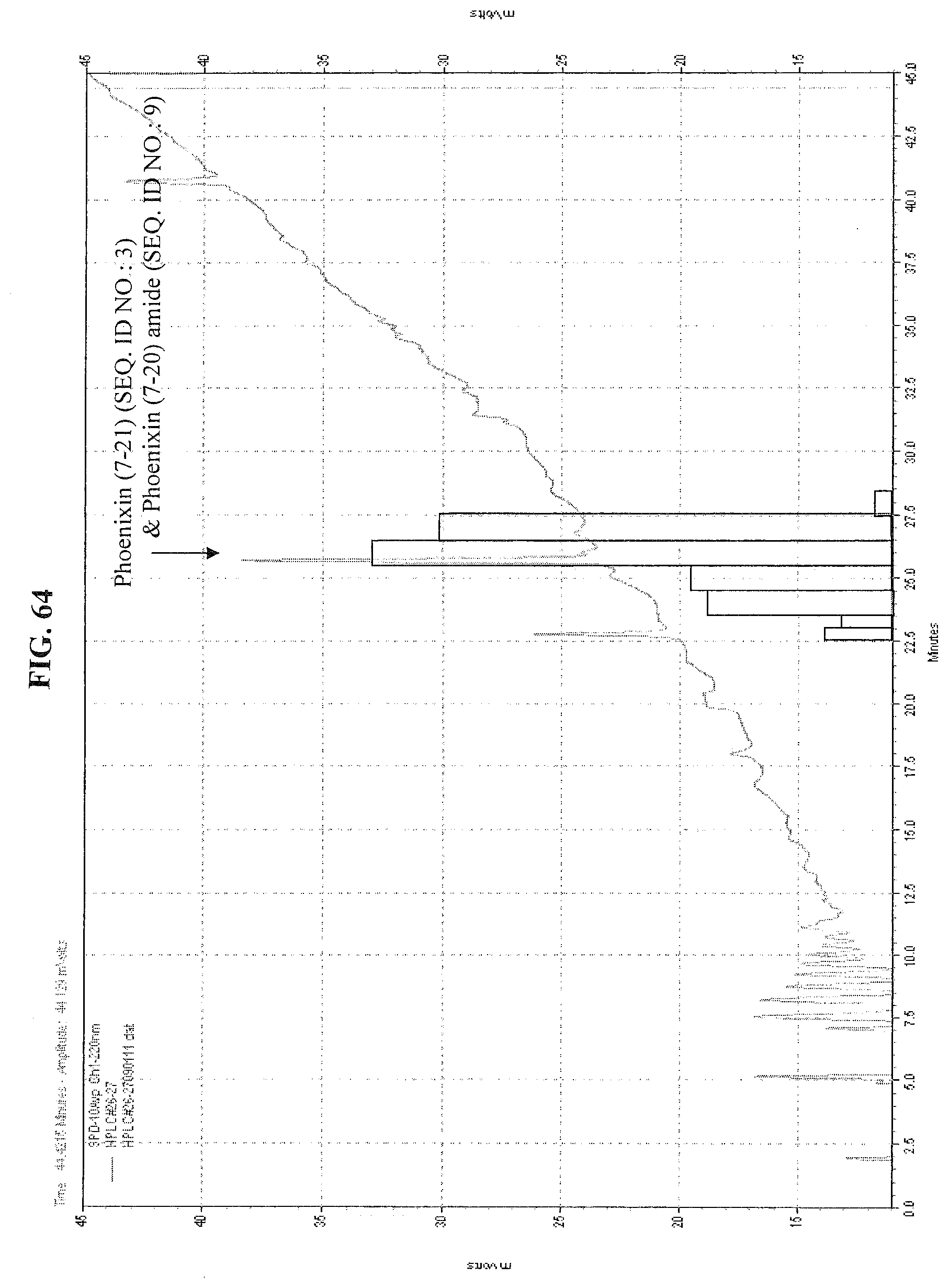 Patent US12103965 Figure 17 – Diagnostic kit