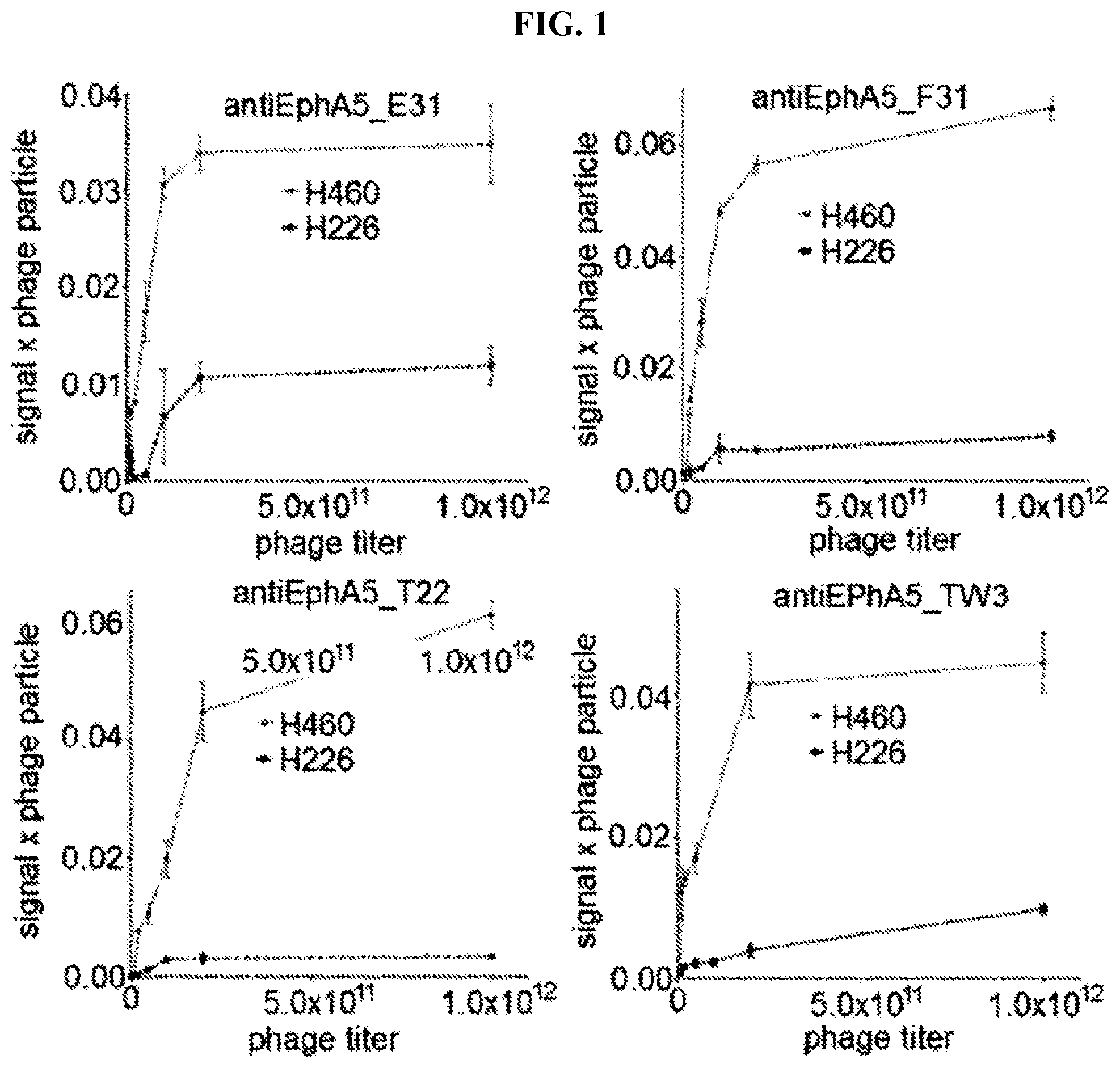 Patent US12103966 Figure 1 – GRP78-binding antibodies and uses thereof in detecting or neutralizing GRP78