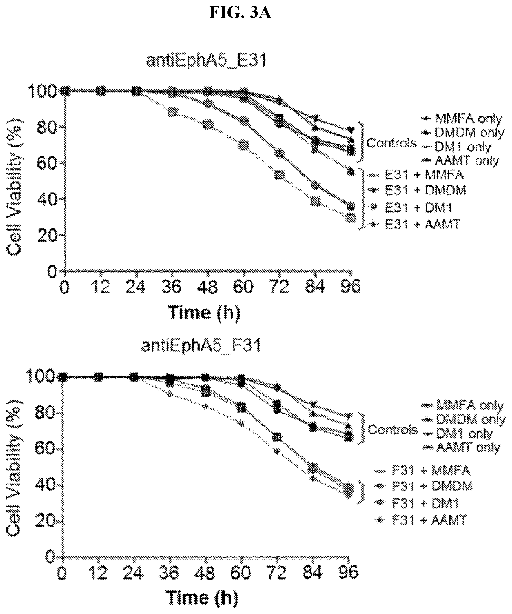 Patent US12103966 Figure 3 – GRP78-binding antibodies and uses thereof in detecting or neutralizing GRP78