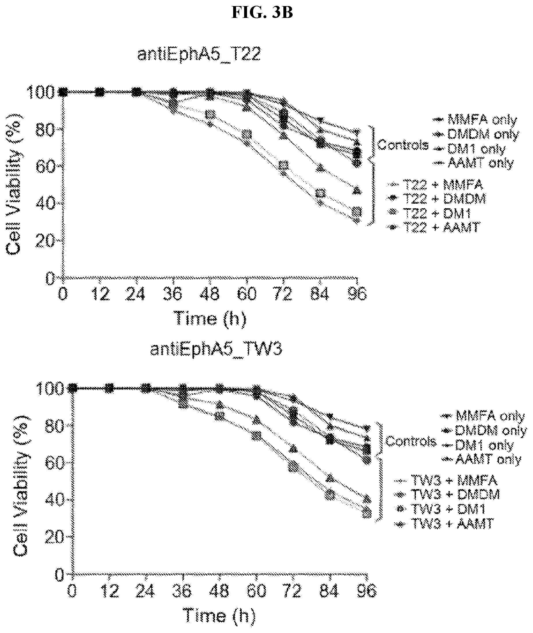 Patent US12103966 Figure 4 – GRP78-binding antibodies and uses thereof in detecting or neutralizing GRP78