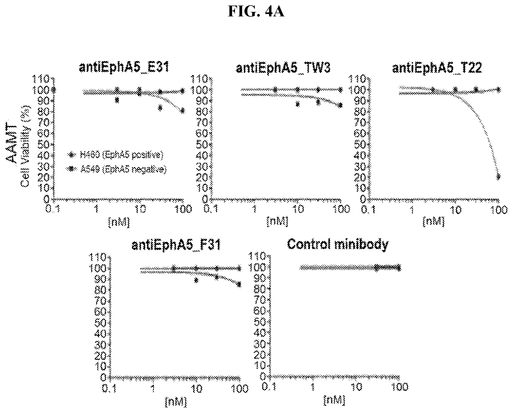Patent US12103966 Figure 5 – GRP78-binding antibodies and uses thereof in detecting or neutralizing GRP78