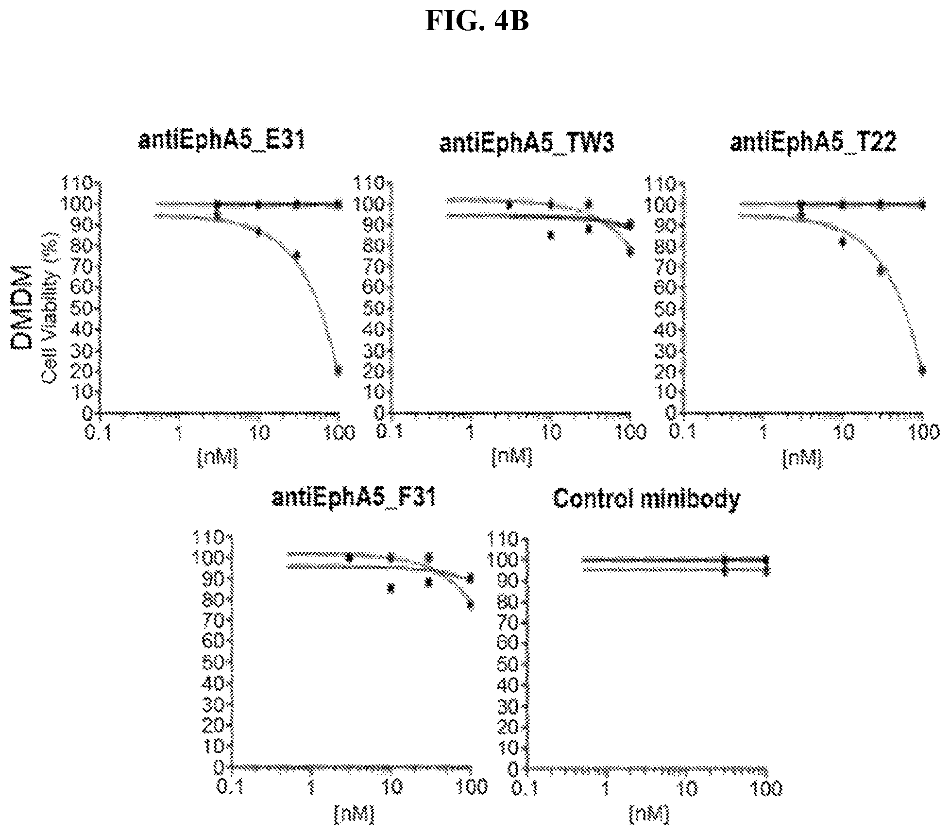 Patent US12103966 Figure 6 – GRP78-binding antibodies and uses thereof in detecting or neutralizing GRP78
