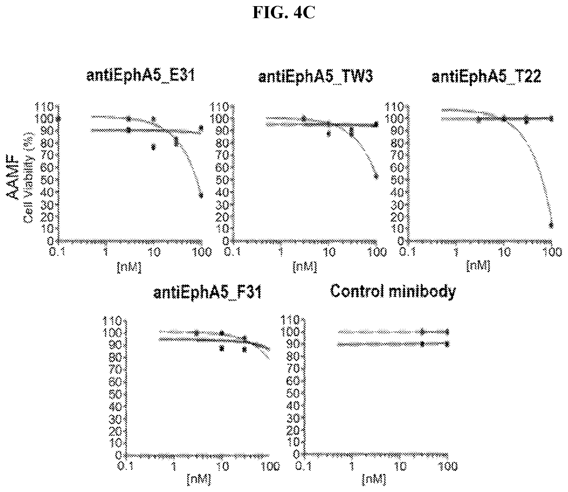 Patent US12103966 Figure 7 – GRP78-binding antibodies and uses thereof in detecting or neutralizing GRP78