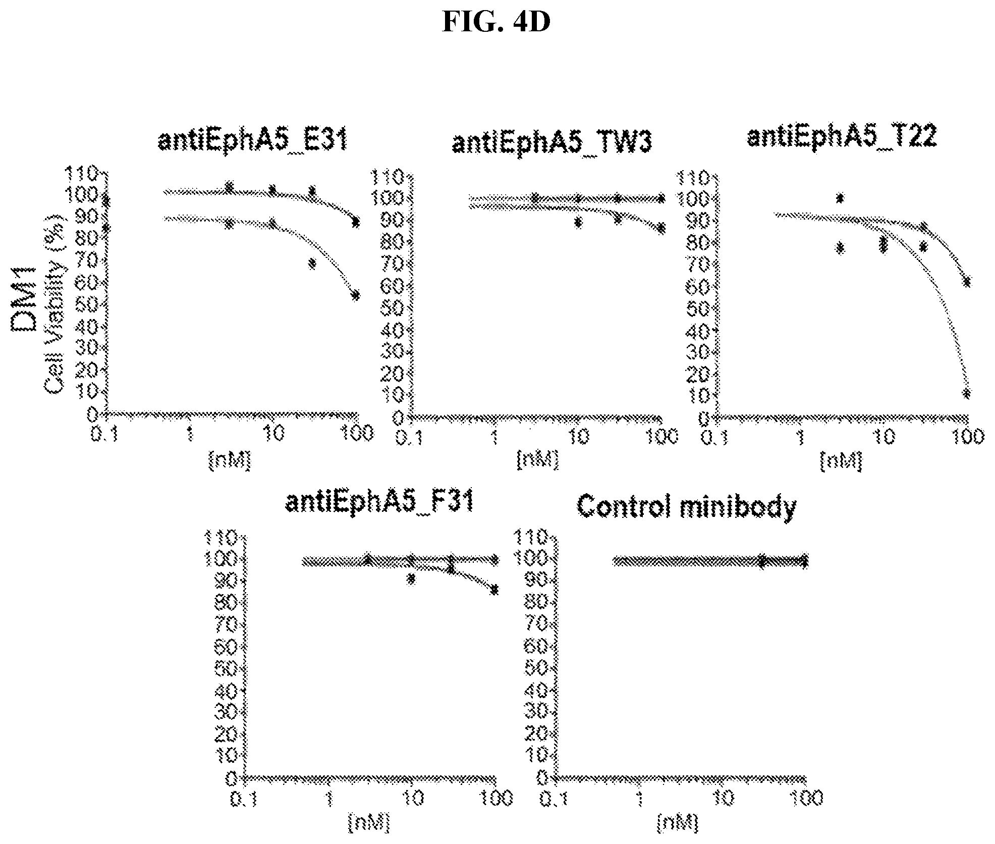Patent US12103966 Figure 8 – GRP78-binding antibodies and uses thereof in detecting or neutralizing GRP78