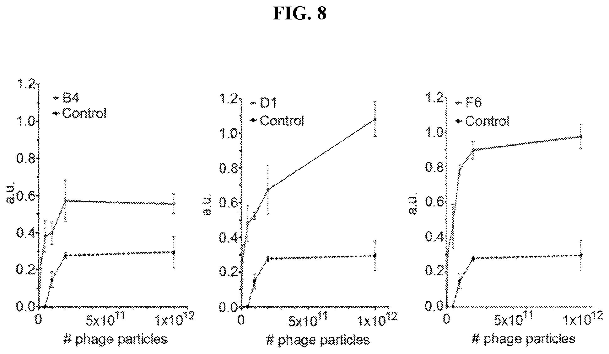 Patent US12103966 Figure 12 – GRP78-binding antibodies and uses thereof in detecting or neutralizing GRP78