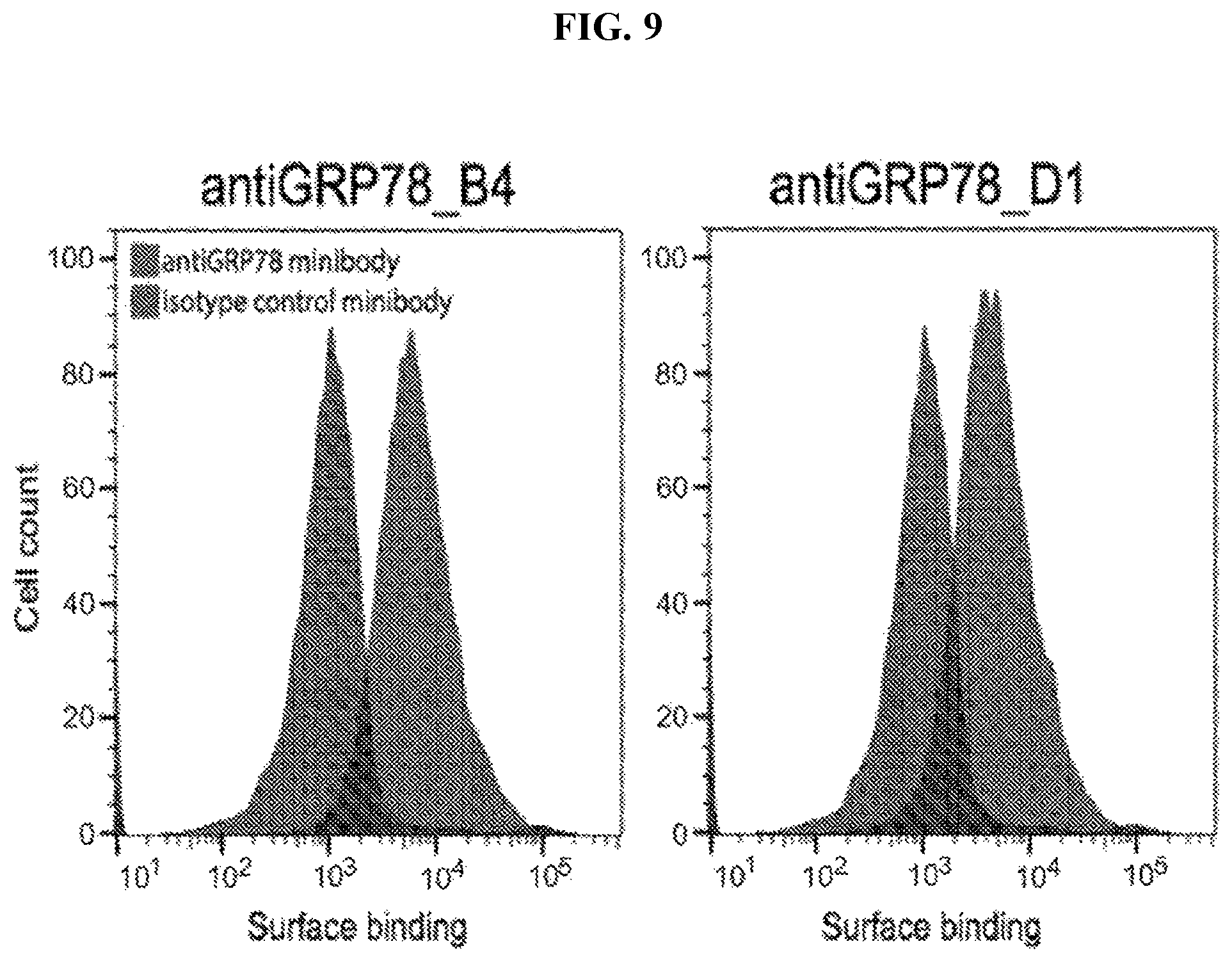 Patent US12103966 Figure 13 – GRP78-binding antibodies and uses thereof in detecting or neutralizing GRP78