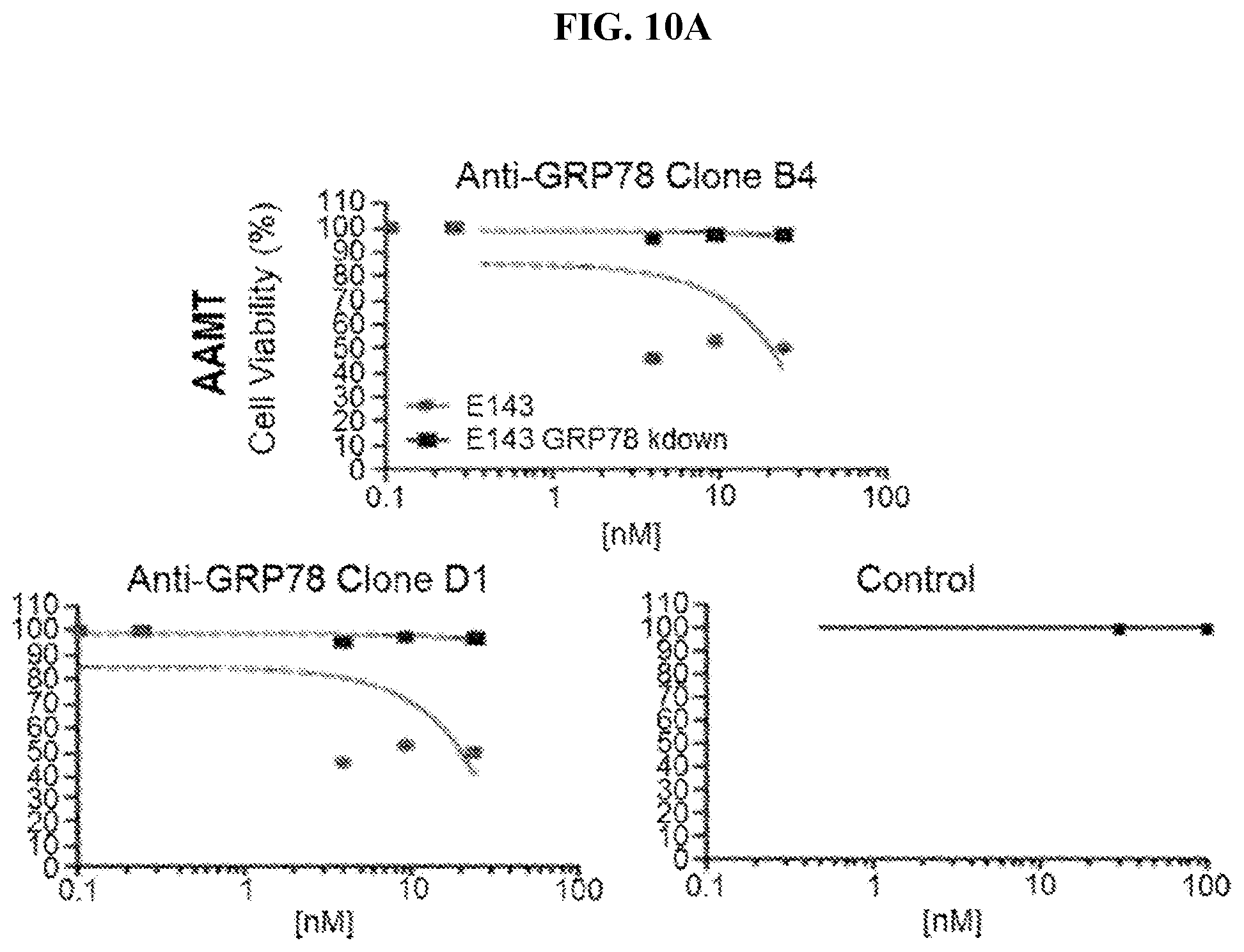 Patent US12103966 Figure 14 – GRP78-binding antibodies and uses thereof in detecting or neutralizing GRP78