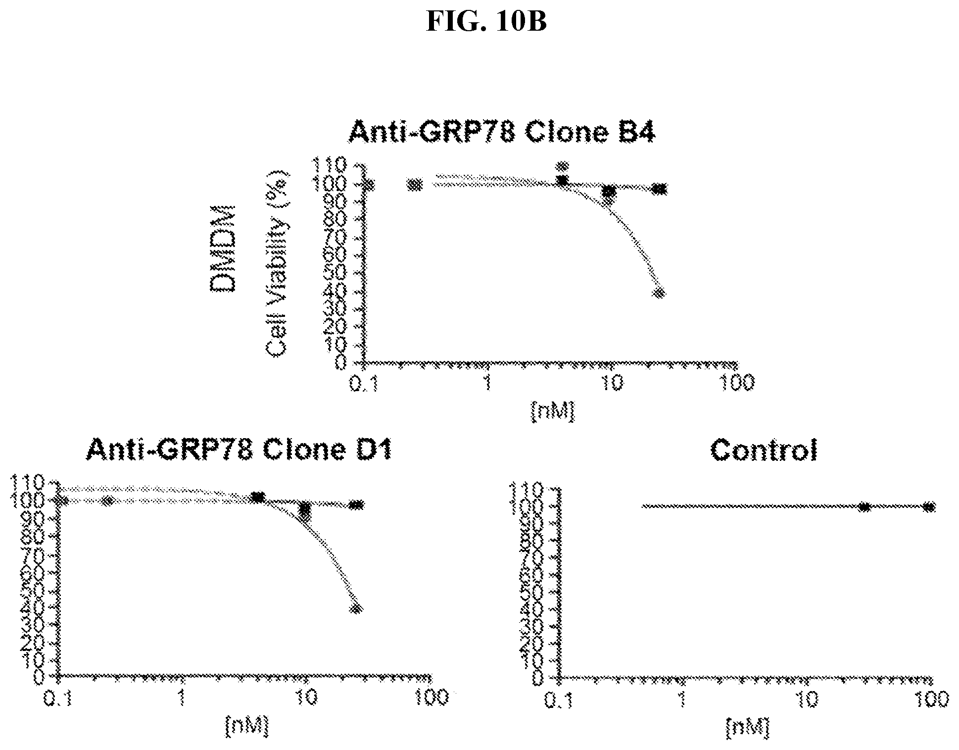 Patent US12103966 Figure 15 – GRP78-binding antibodies and uses thereof in detecting or neutralizing GRP78