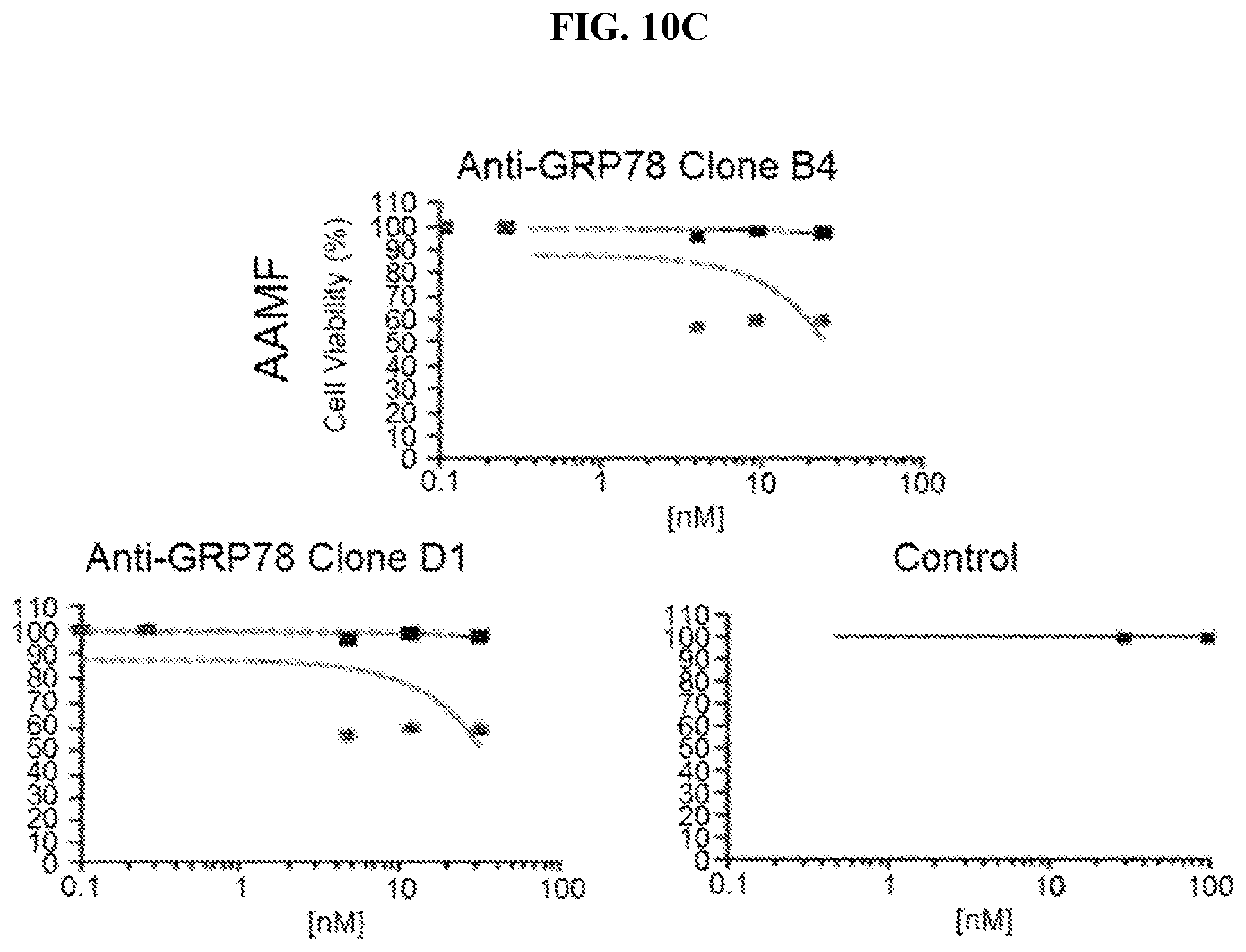 Patent US12103966 Figure 16 – GRP78-binding antibodies and uses thereof in detecting or neutralizing GRP78