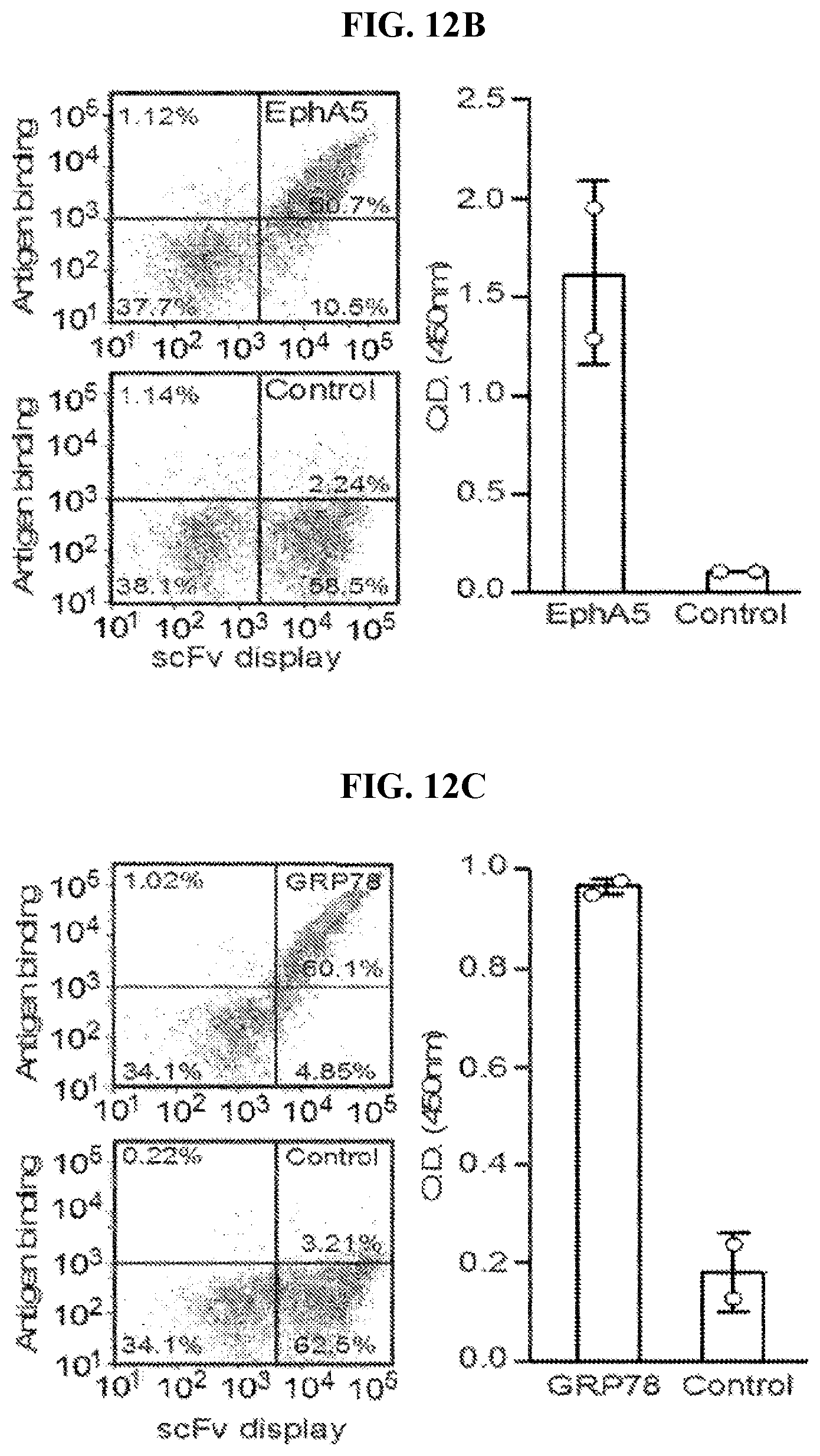 Patent US12103966 Figure 20 – GRP78-binding antibodies and uses thereof in detecting or neutralizing GRP78