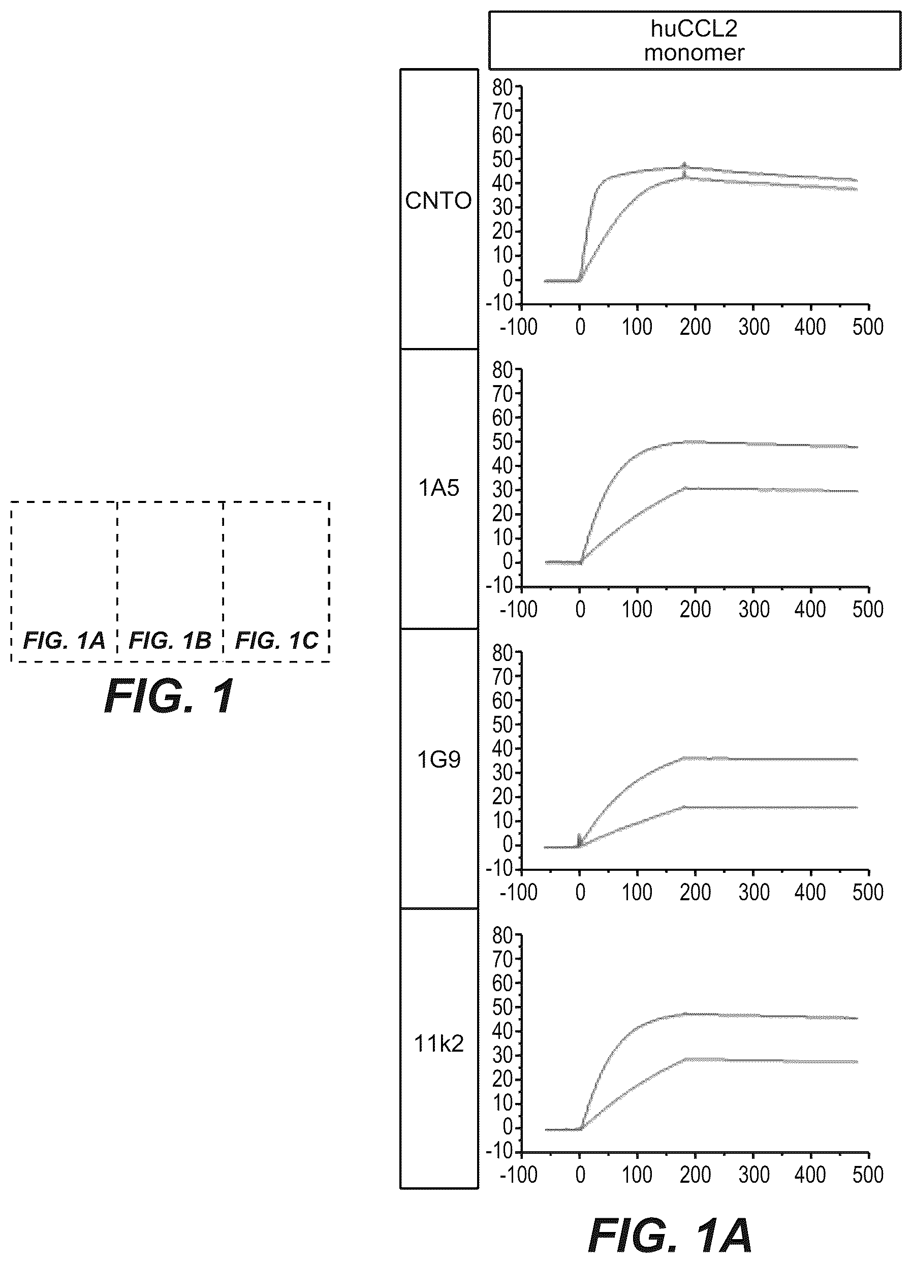 Patent US12103967 Figure 1 – Bispecific anti-CCL2 antibodies