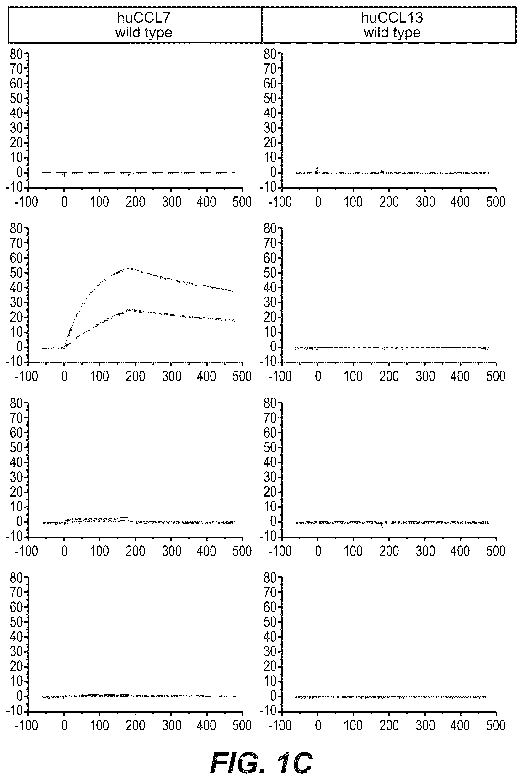 Patent US12103967 Figure 3 – Bispecific anti-CCL2 antibodies