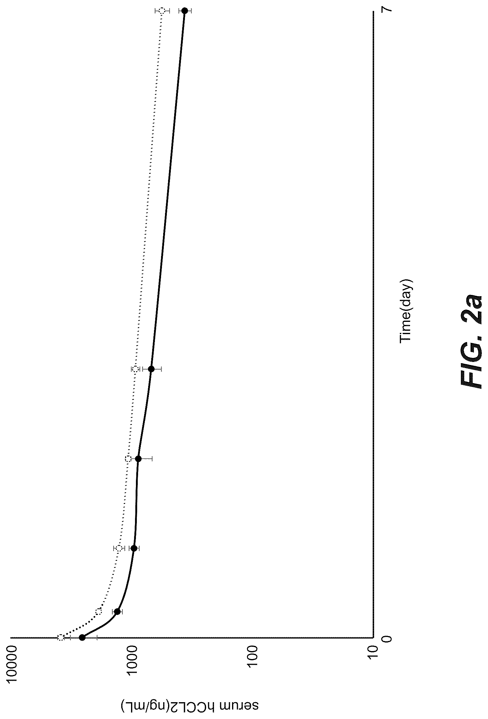 Patent US12103967 Figure 4 – Bispecific anti-CCL2 antibodies