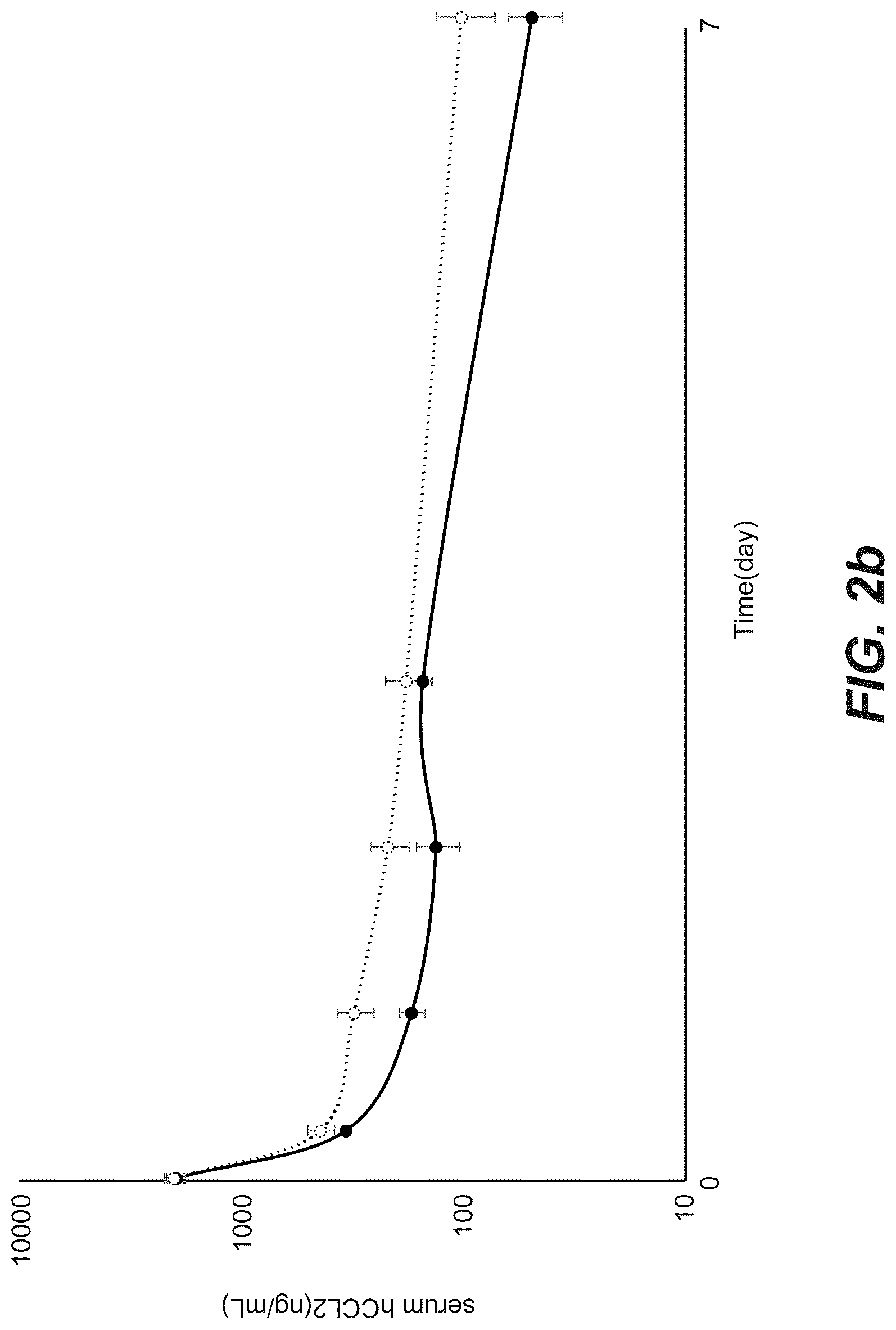 Patent US12103967 Figure 5 – Bispecific anti-CCL2 antibodies