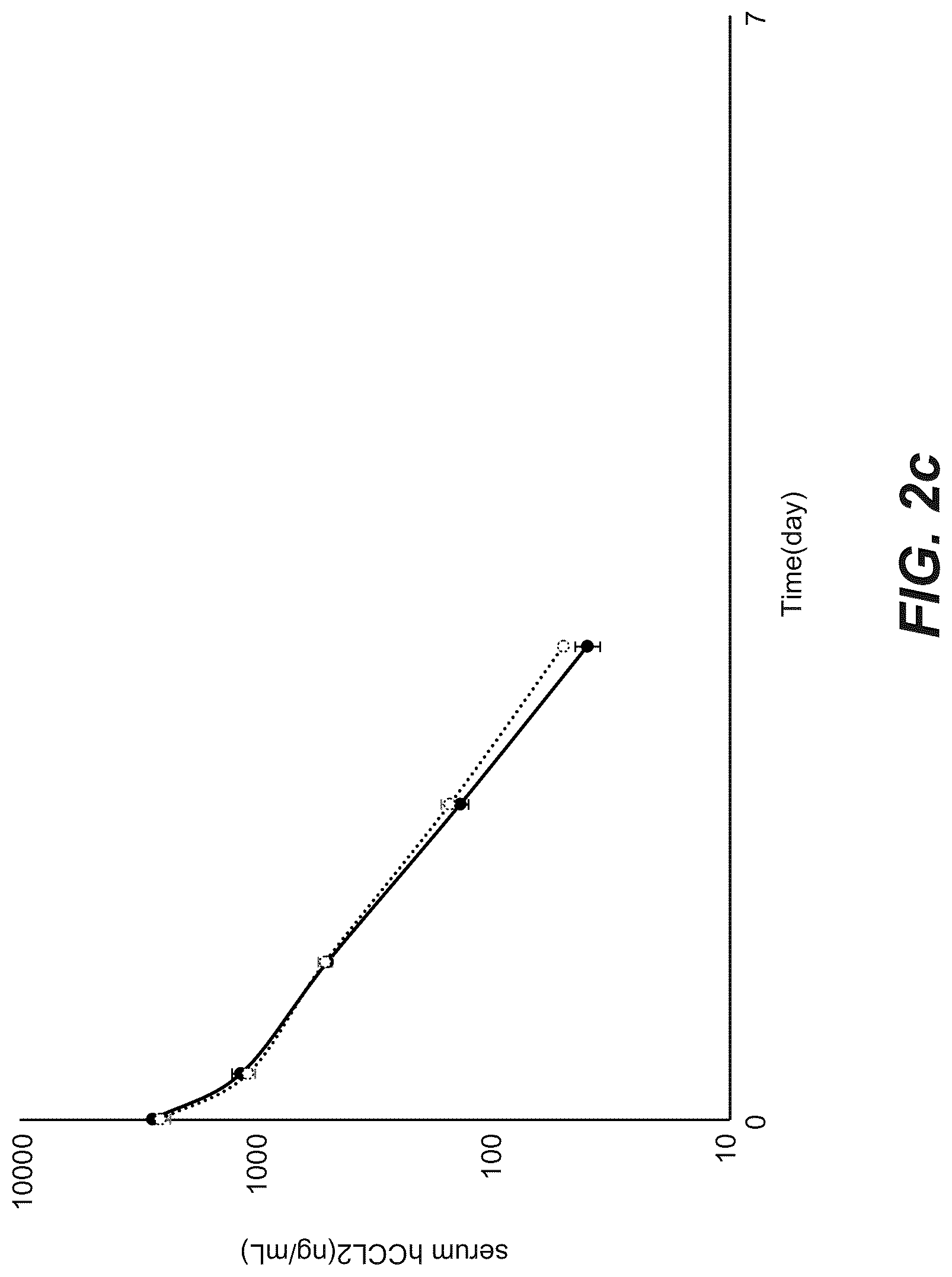Patent US12103967 Figure 6 – Bispecific anti-CCL2 antibodies