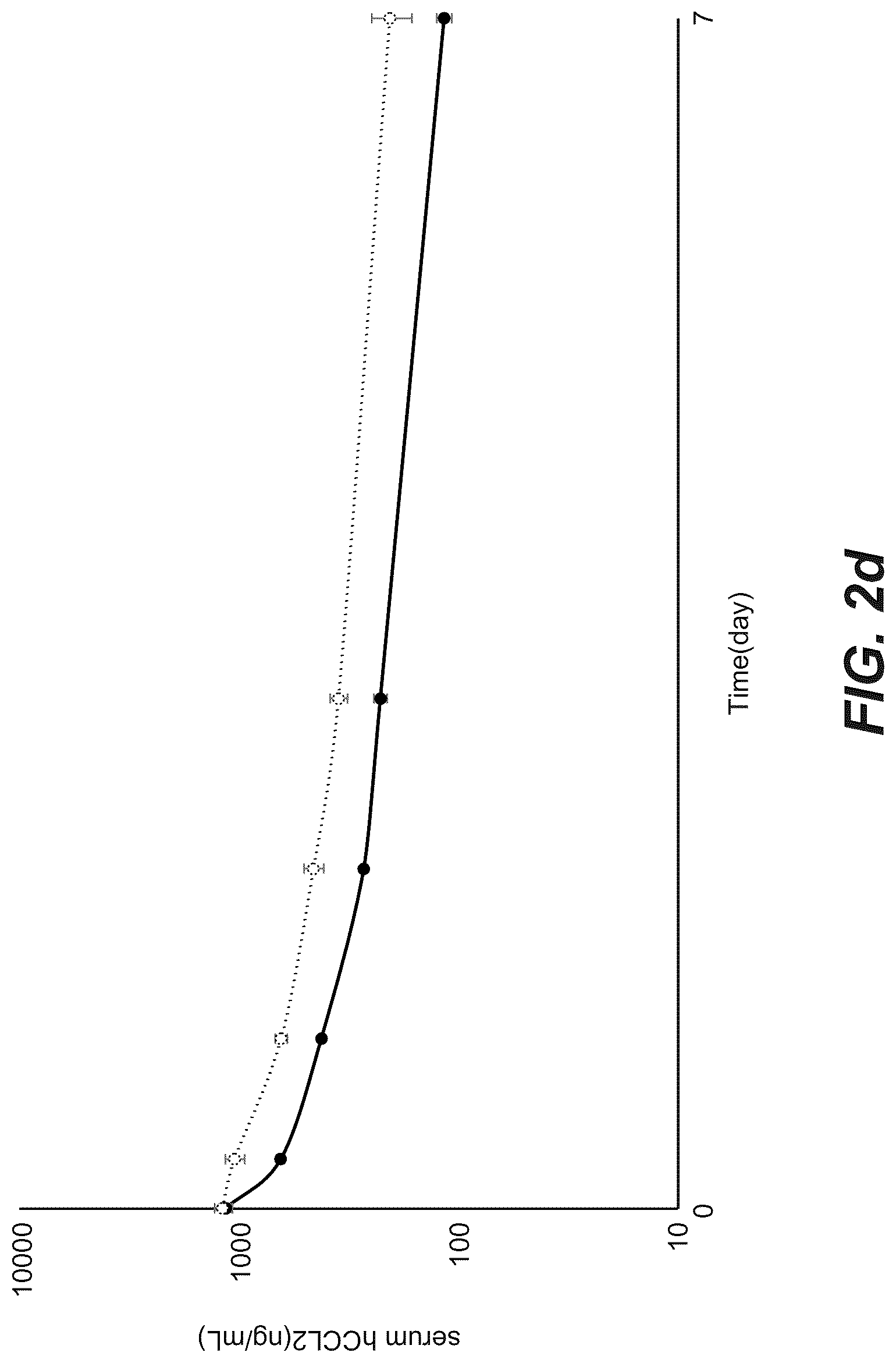 Patent US12103967 Figure 7 – Bispecific anti-CCL2 antibodies