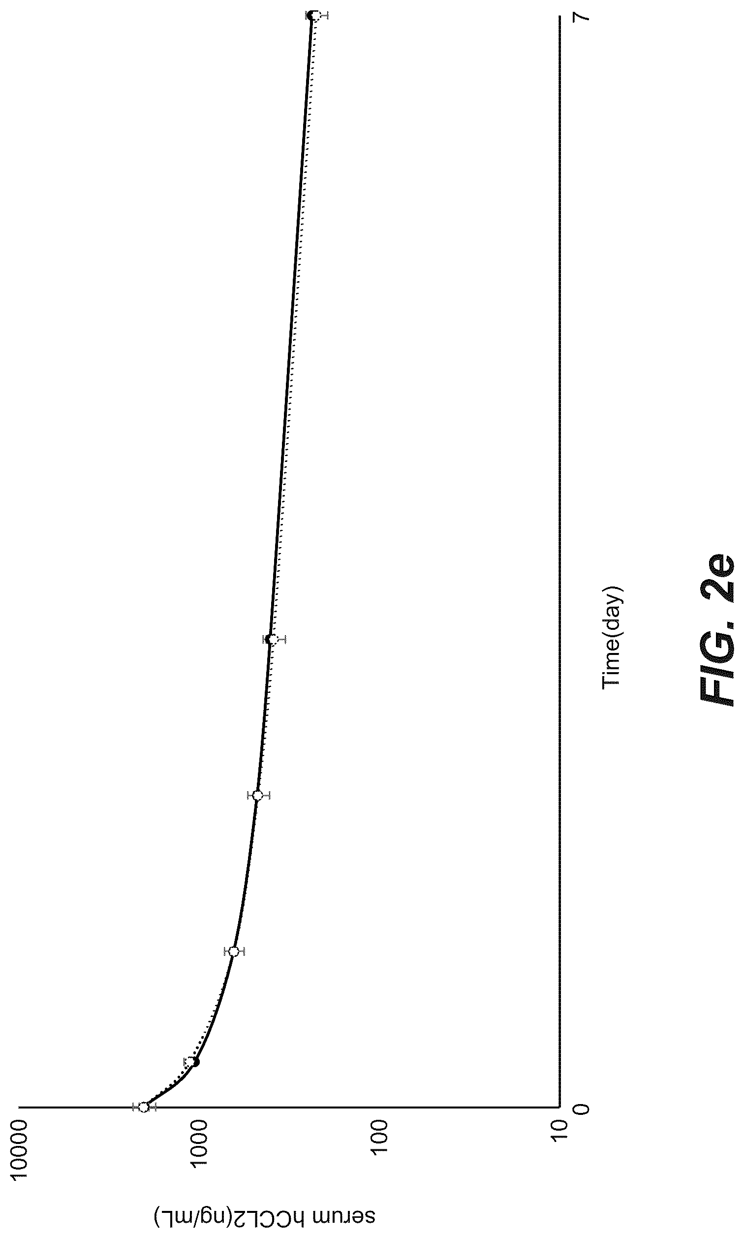Patent US12103967 Figure 8 – Bispecific anti-CCL2 antibodies