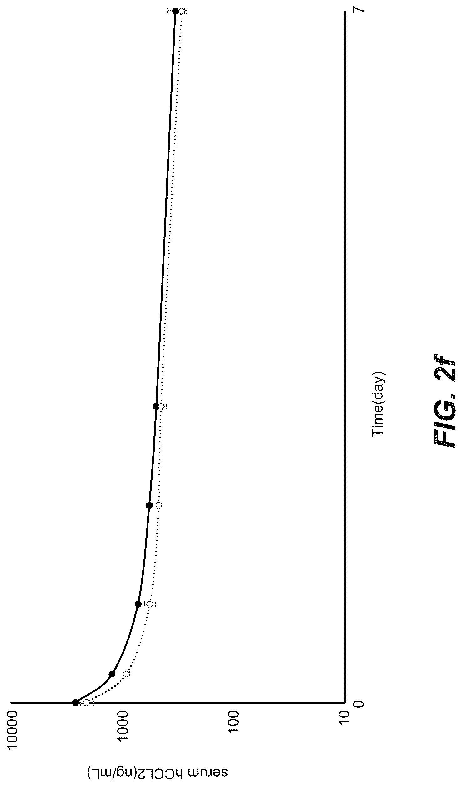 Patent US12103967 Figure 9 – Bispecific anti-CCL2 antibodies