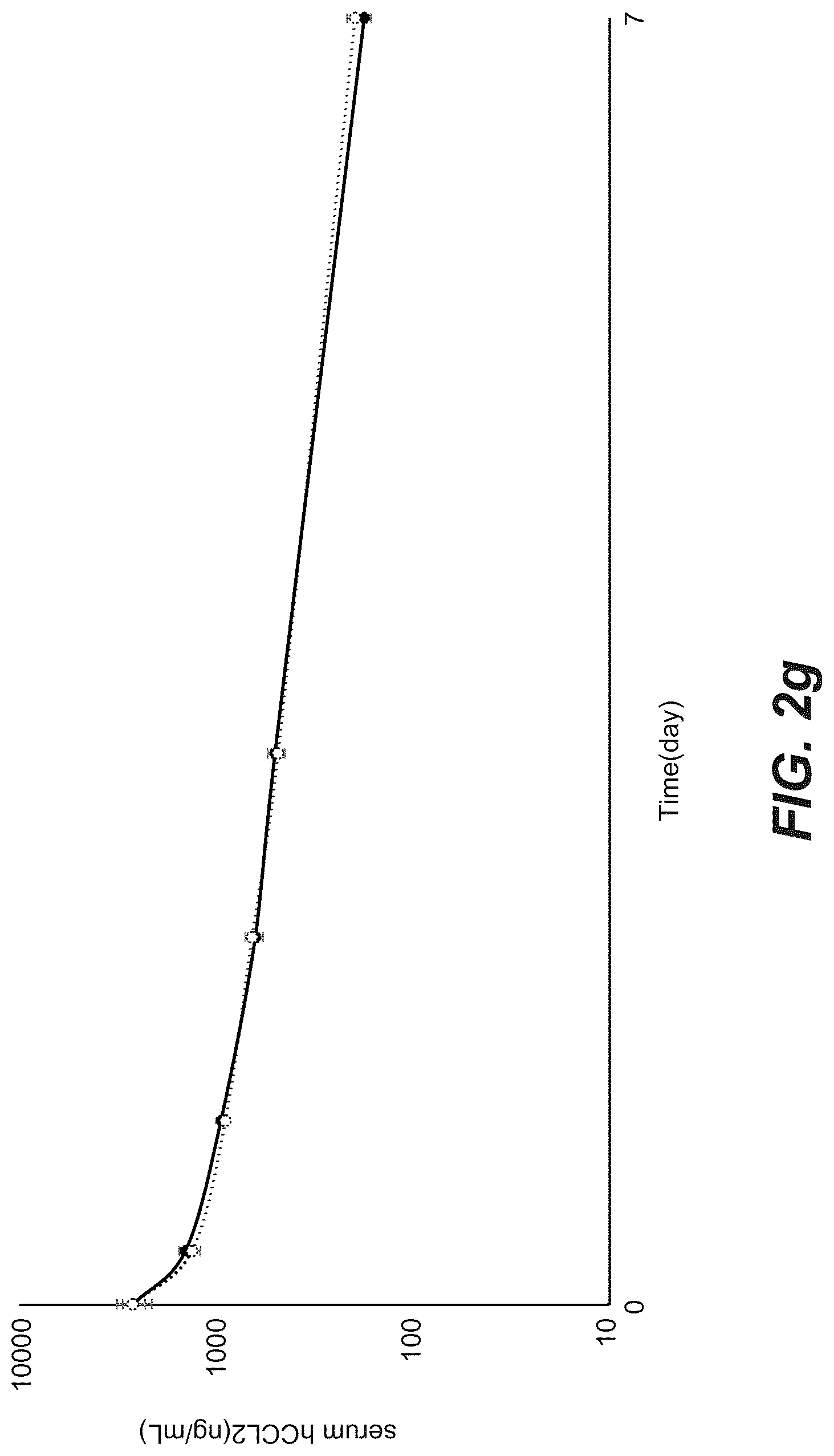 Patent US12103967 Figure 10 – Bispecific anti-CCL2 antibodies