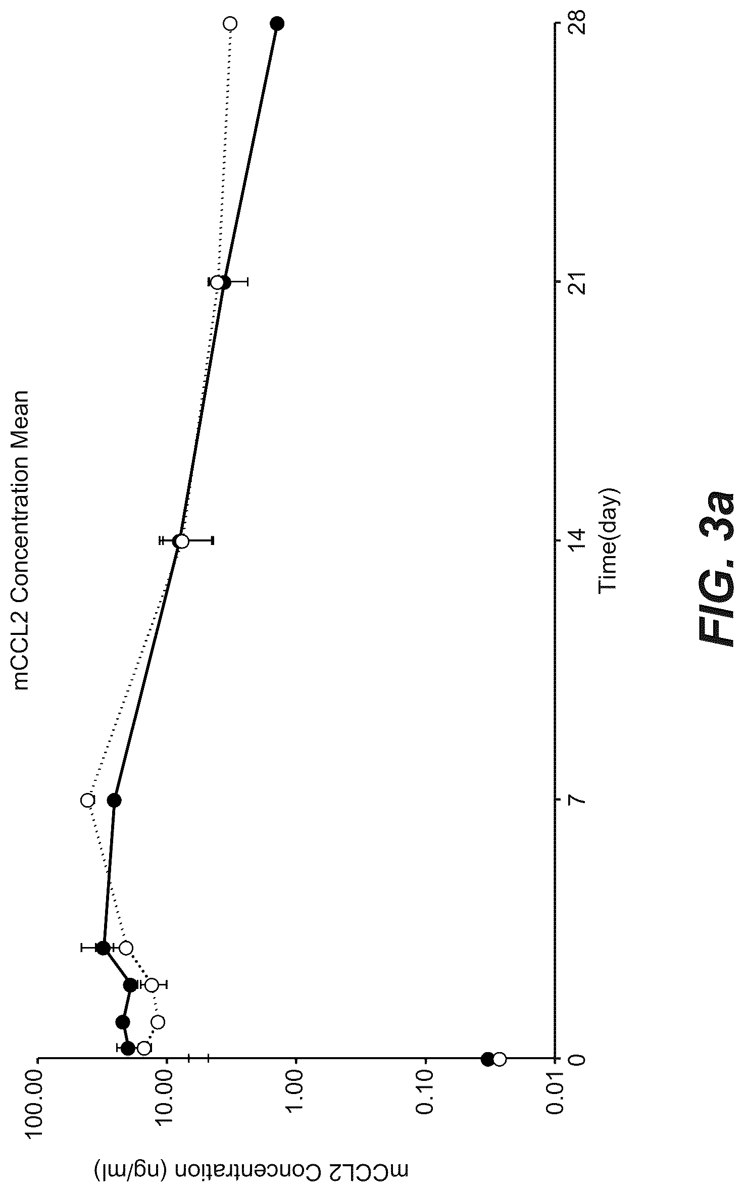 Patent US12103967 Figure 11 – Bispecific anti-CCL2 antibodies