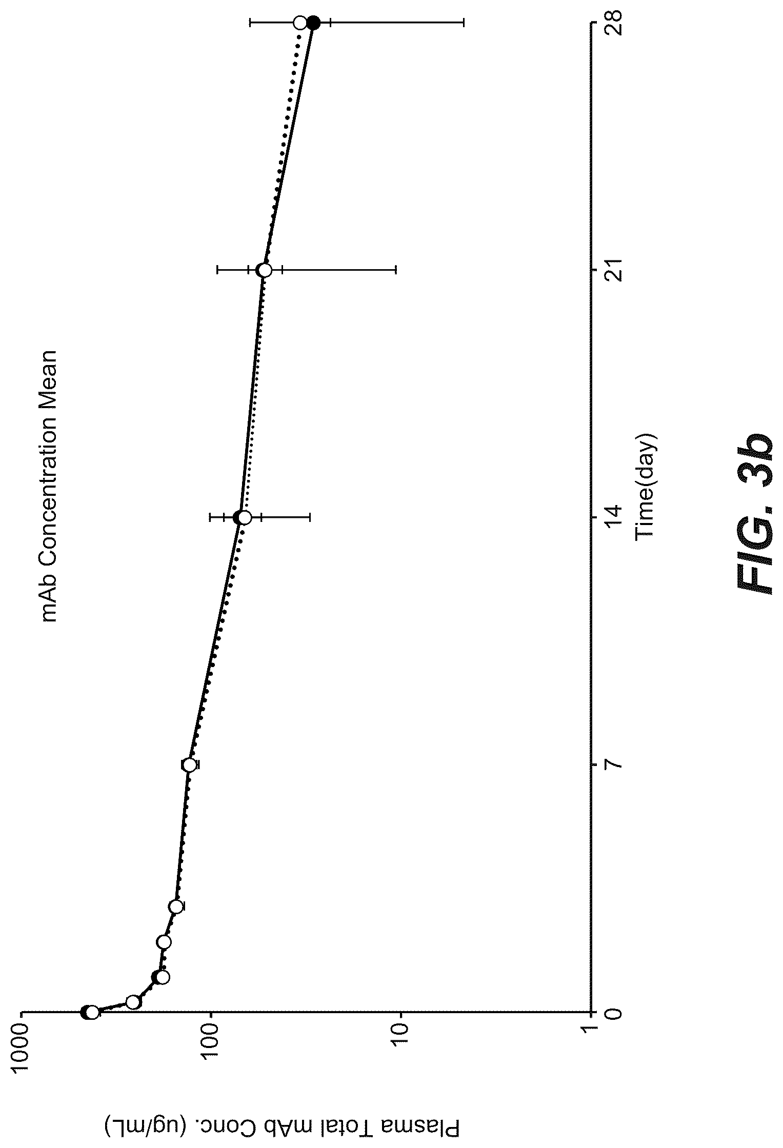Patent US12103967 Figure 12 – Bispecific anti-CCL2 antibodies