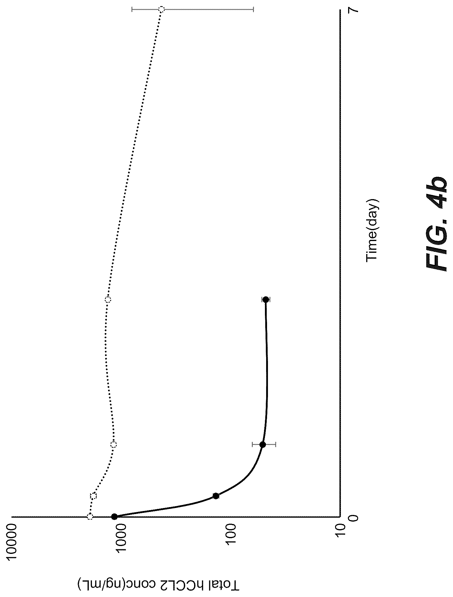 Patent US12103967 Figure 14 – Bispecific anti-CCL2 antibodies