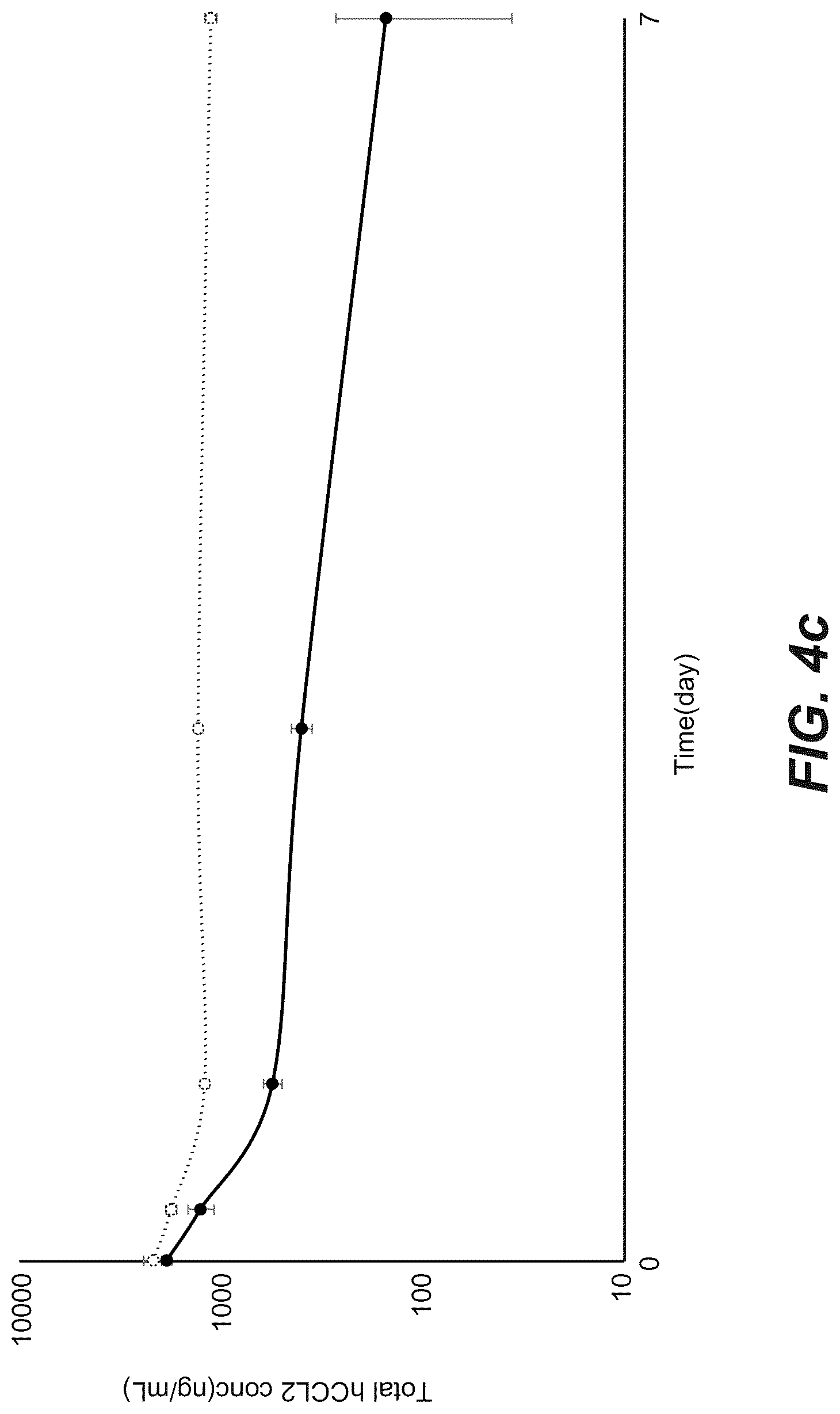 Patent US12103967 Figure 15 – Bispecific anti-CCL2 antibodies