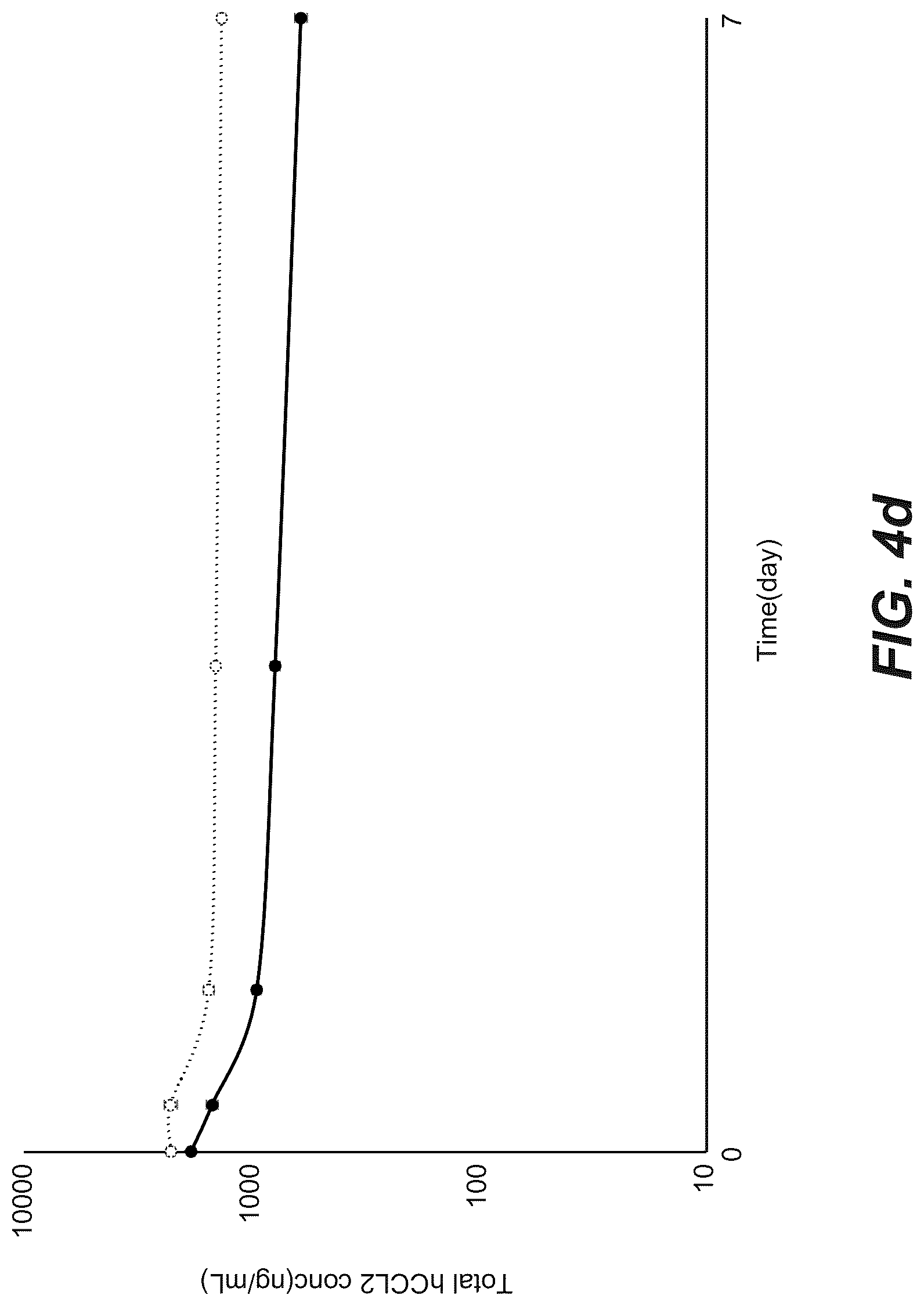 Patent US12103967 Figure 16 – Bispecific anti-CCL2 antibodies