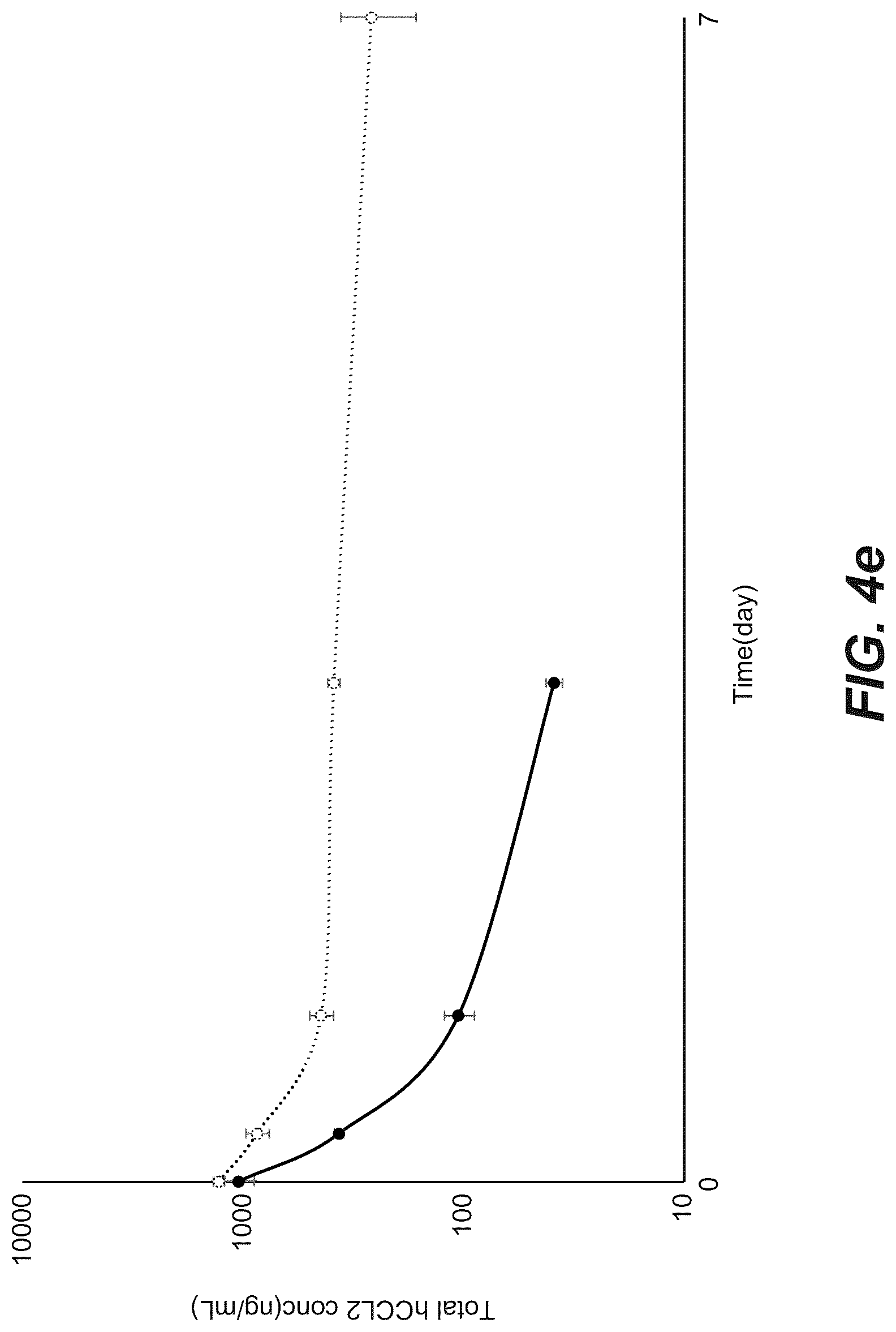 Patent US12103967 Figure 17 – Bispecific anti-CCL2 antibodies