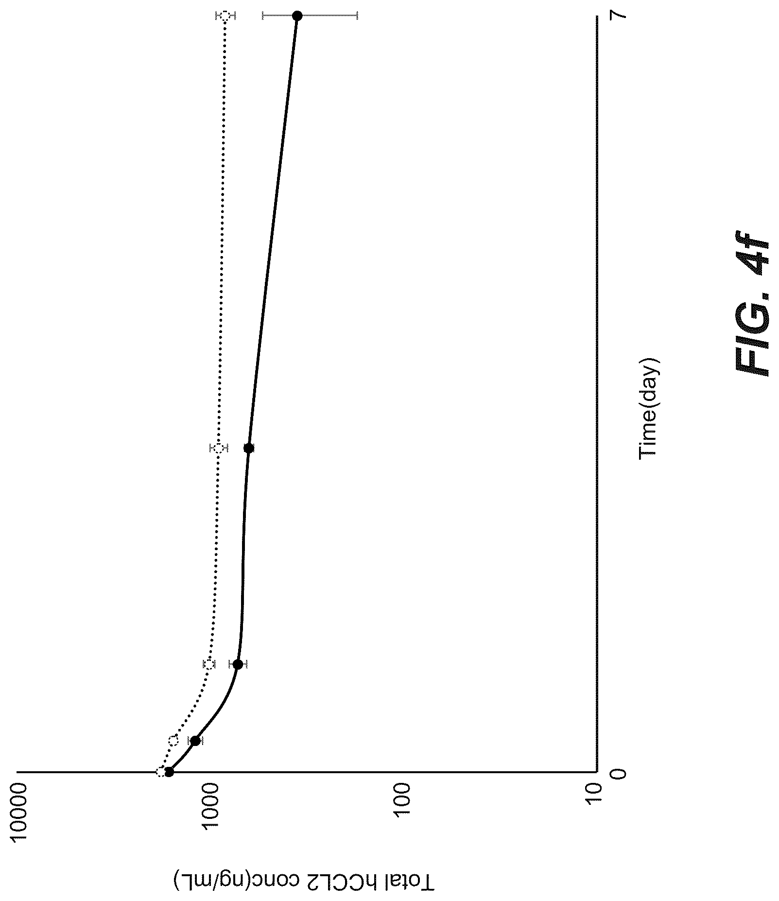 Patent US12103967 Figure 18 – Bispecific anti-CCL2 antibodies