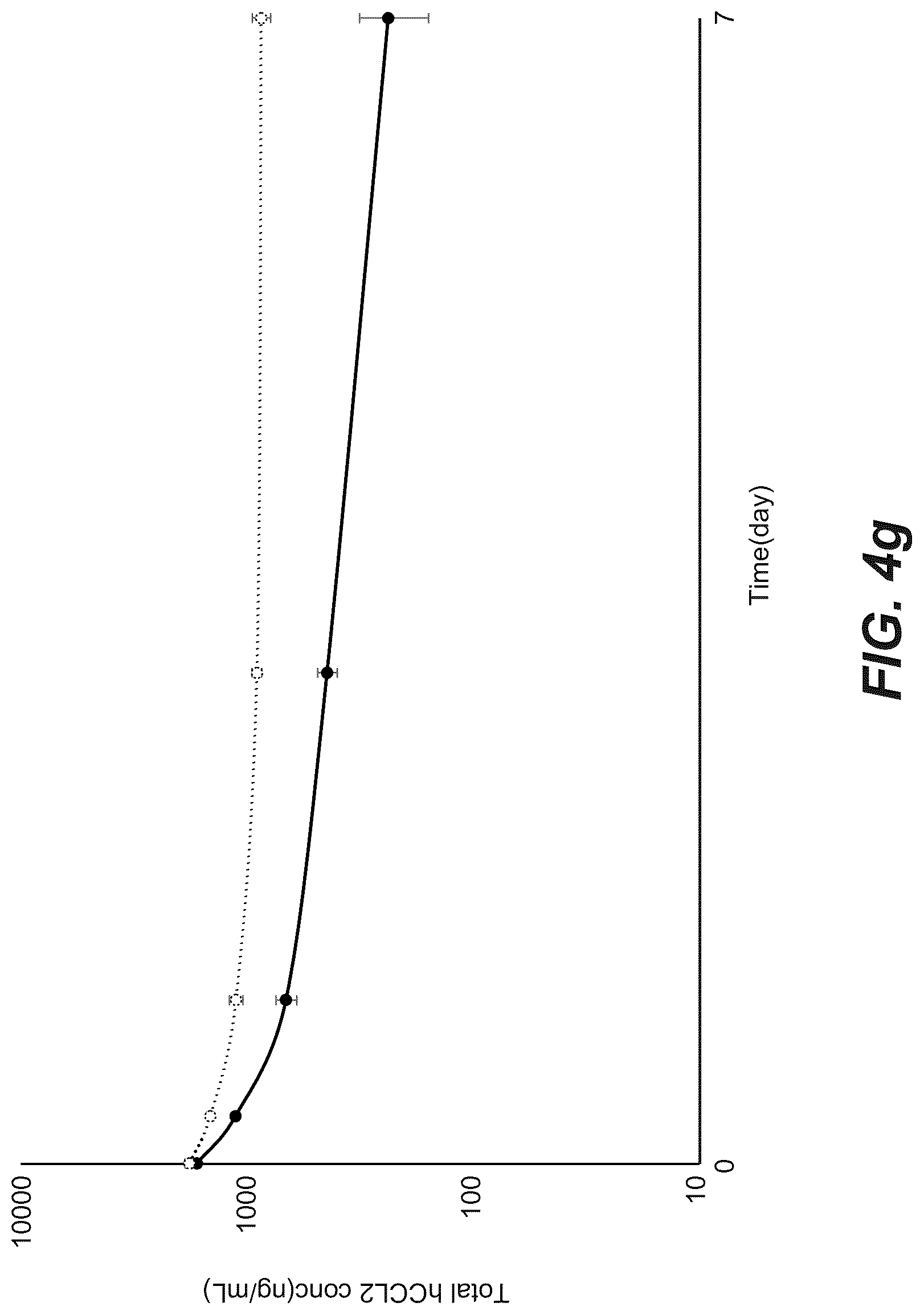 Patent US12103967 Figure 19 – Bispecific anti-CCL2 antibodies