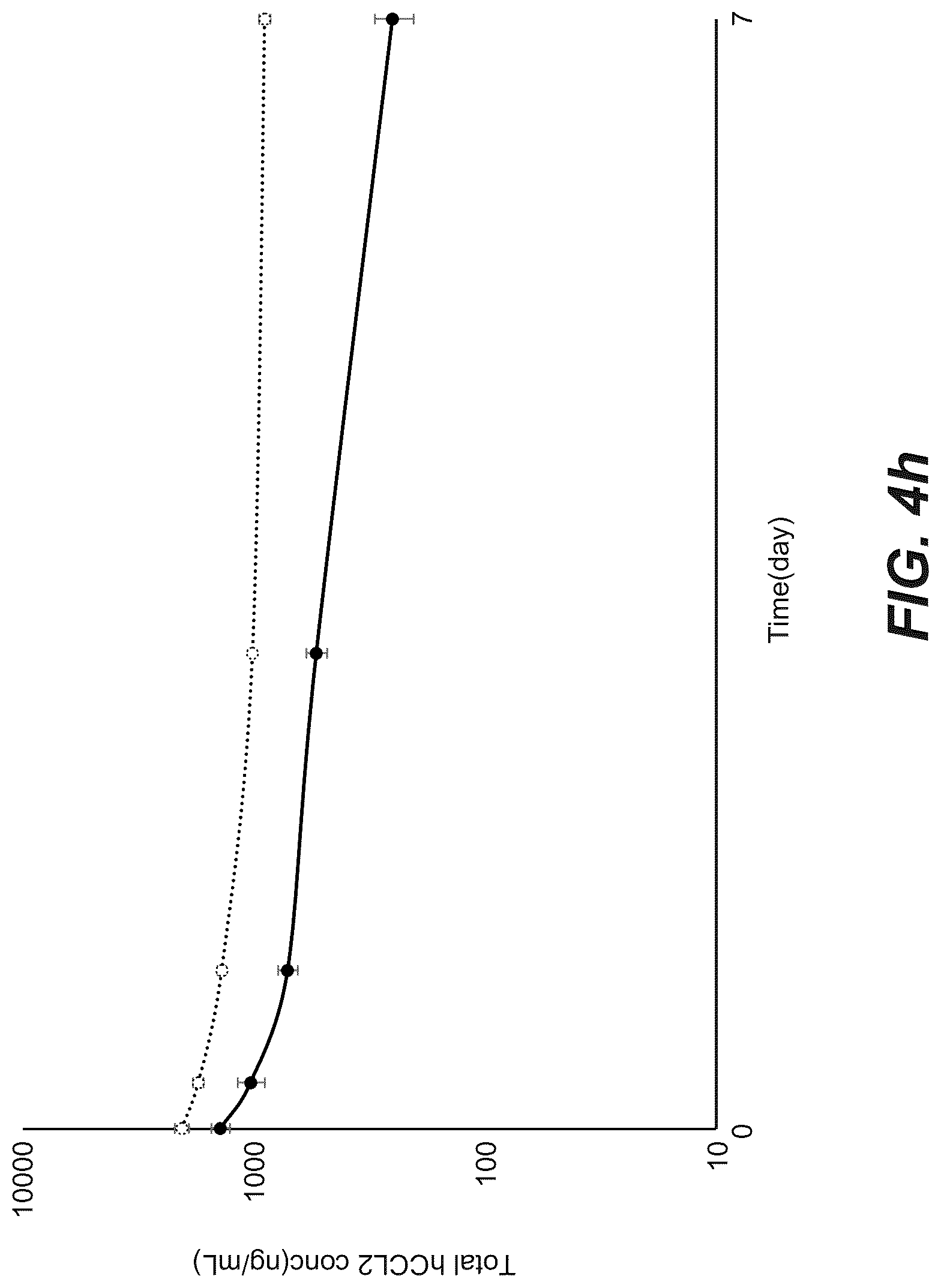 Patent US12103967 Figure 20 – Bispecific anti-CCL2 antibodies