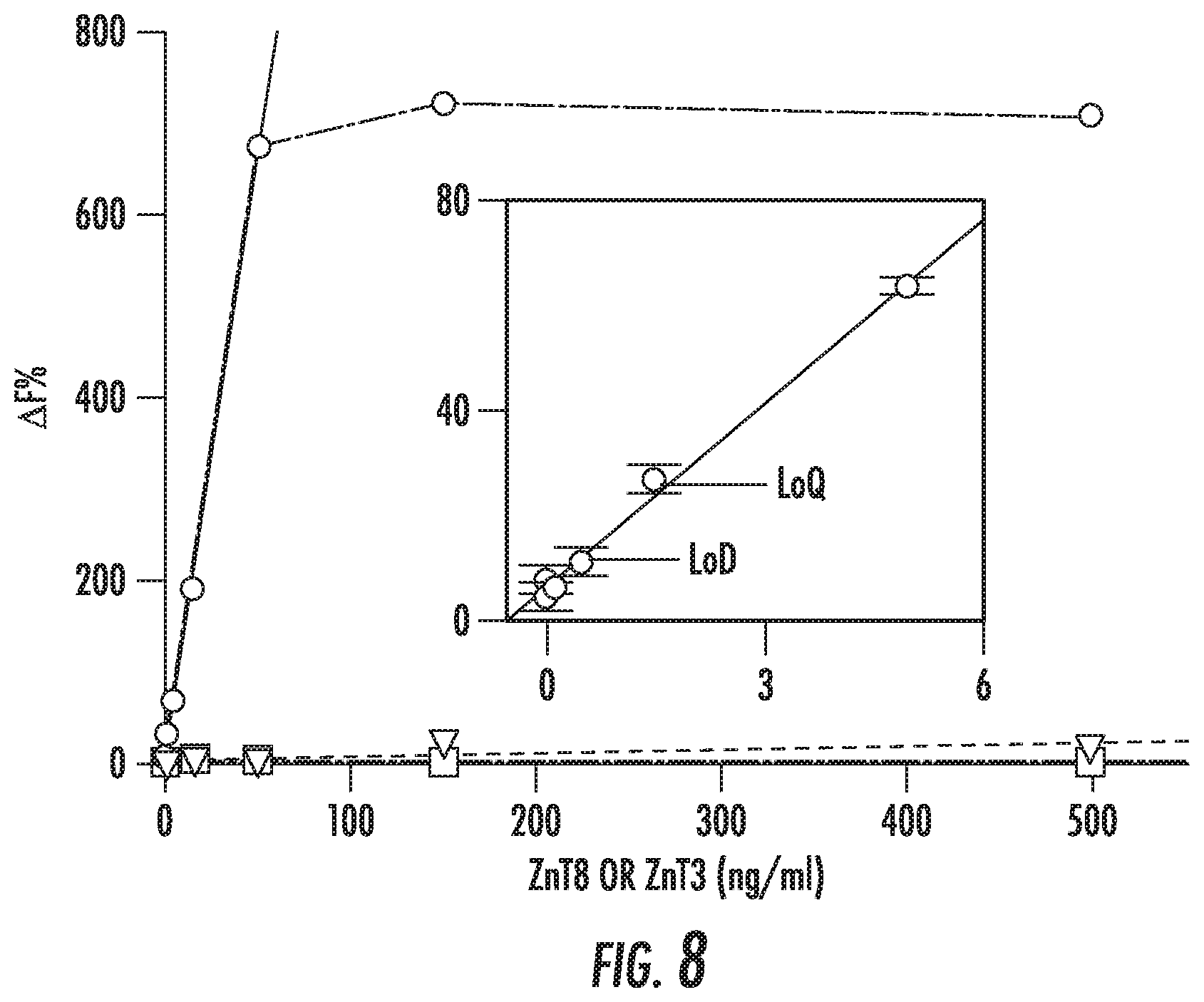Patent US12103968 Figure 10 – Antibodies to human ZnT8