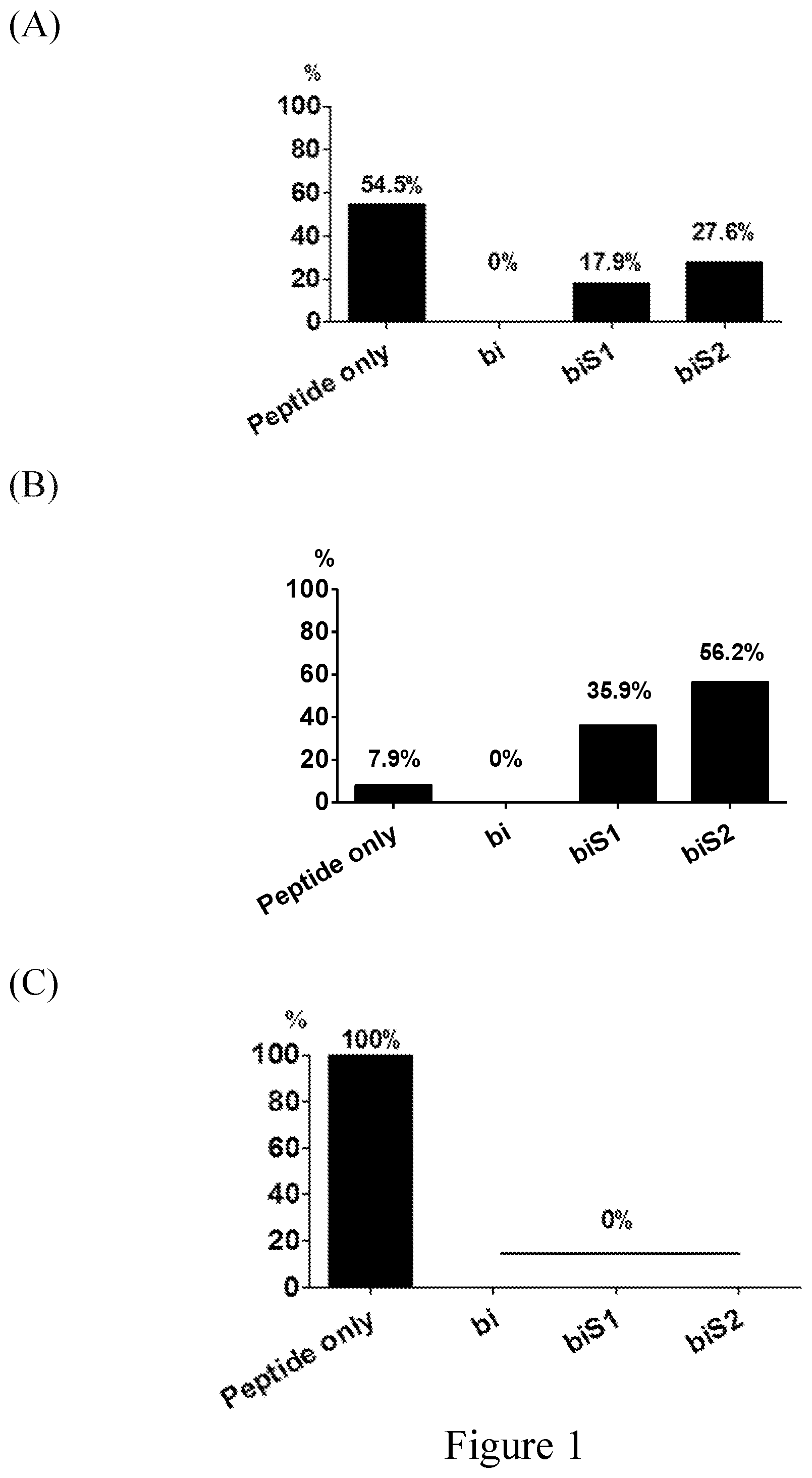 Patent US12103969 — Anti-Siglec antibody, pharmaceutical composition comprising the same, and uses thereof — Figure 1