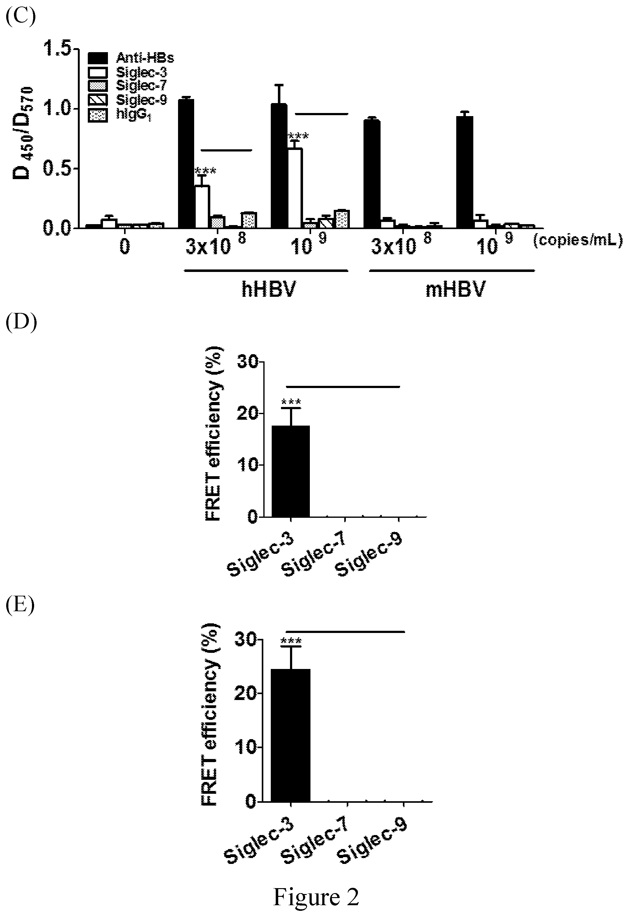 Patent US12103969 Figure 3 – Anti-Siglec antibody, pharmaceutical composition comprising the same, and uses thereof