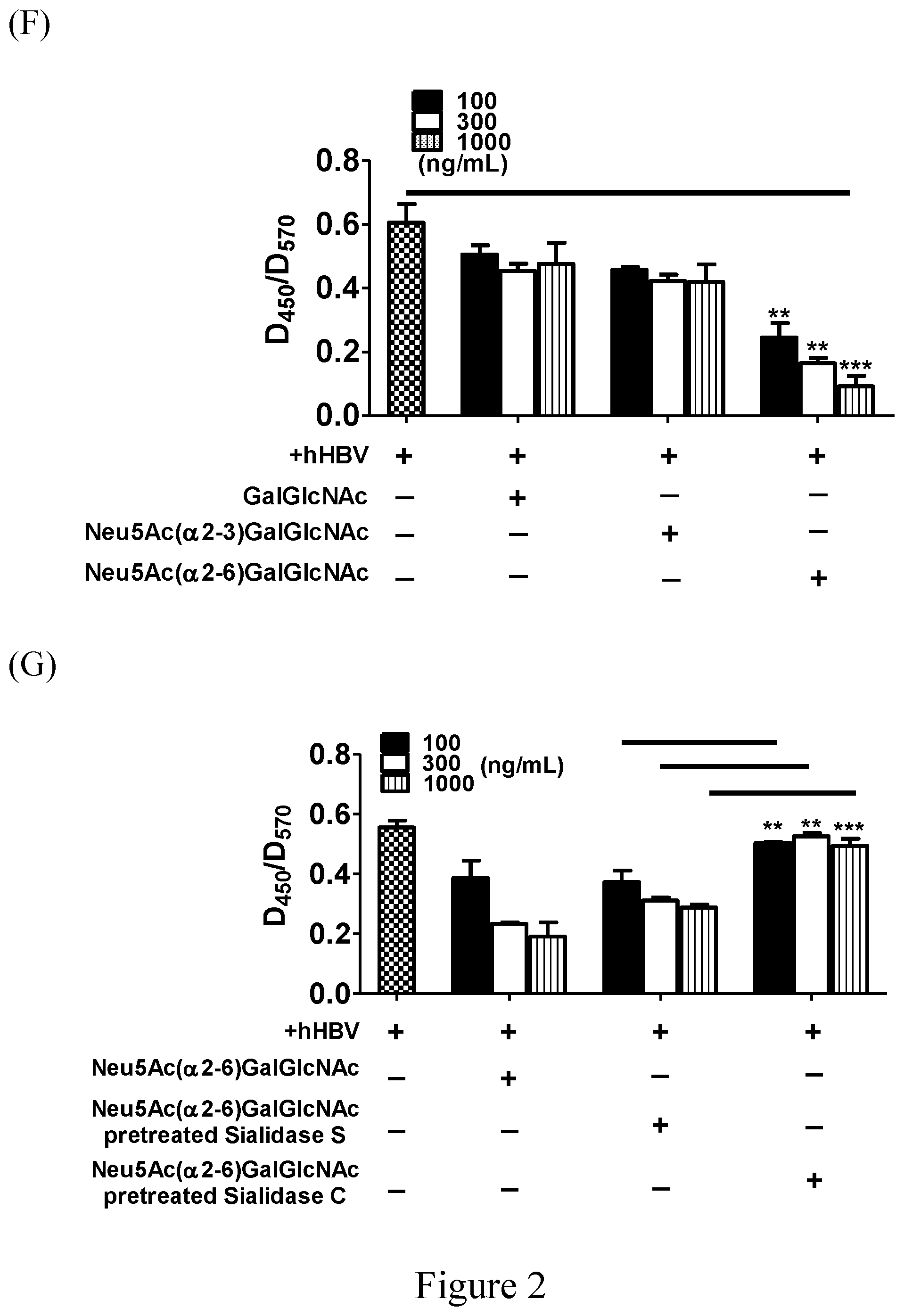 Patent US12103969 Figure 4 – Anti-Siglec antibody, pharmaceutical composition comprising the same, and uses thereof