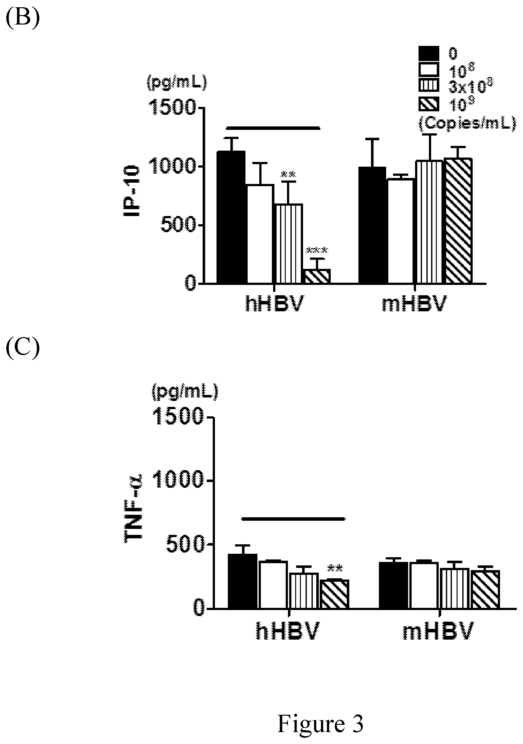 Patent US12103969 Figure 6 – Anti-Siglec antibody, pharmaceutical composition comprising the same, and uses thereof