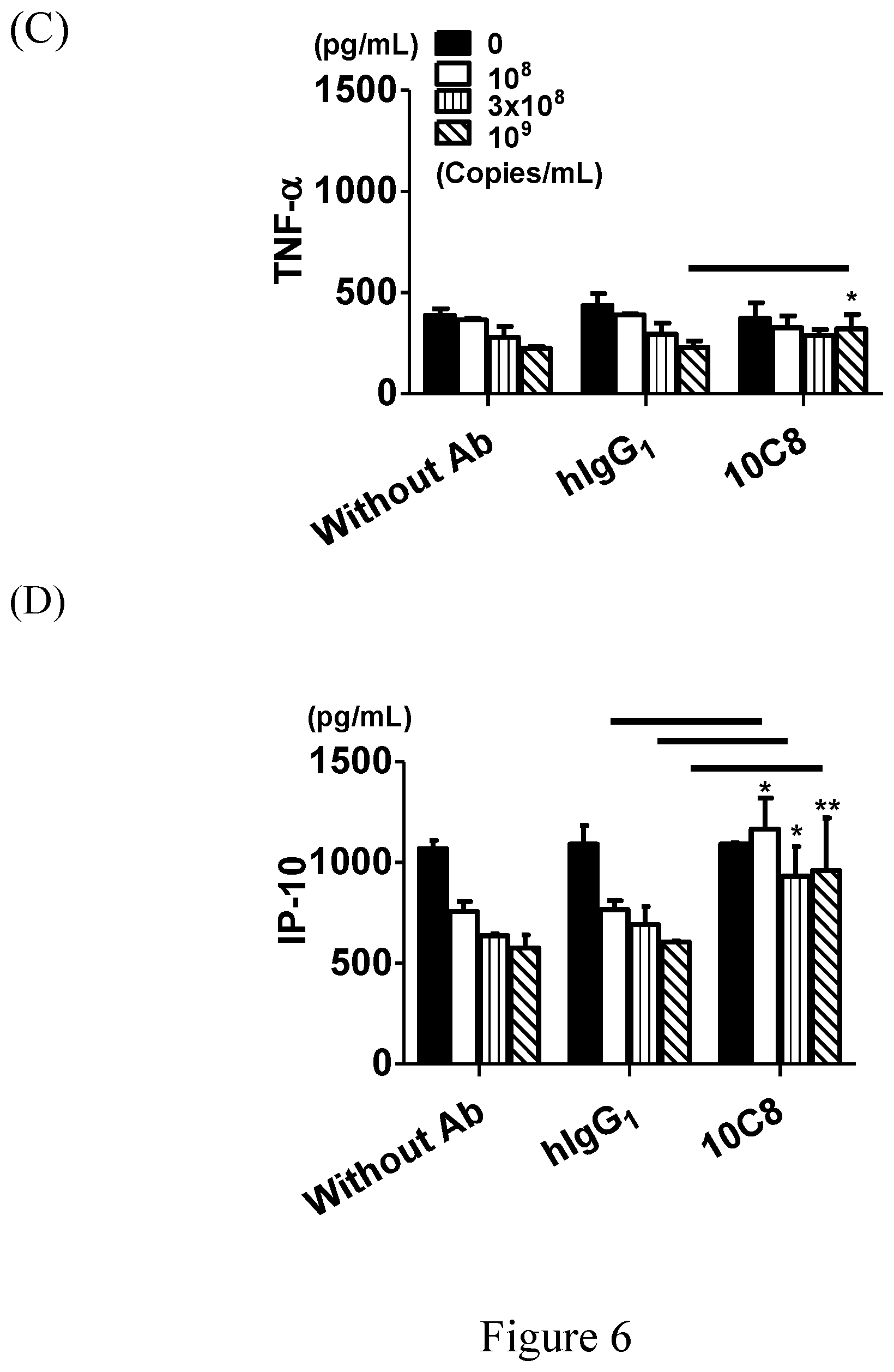 Patent US12103969 Figure 12 – Anti-Siglec antibody, pharmaceutical composition comprising the same, and uses thereof