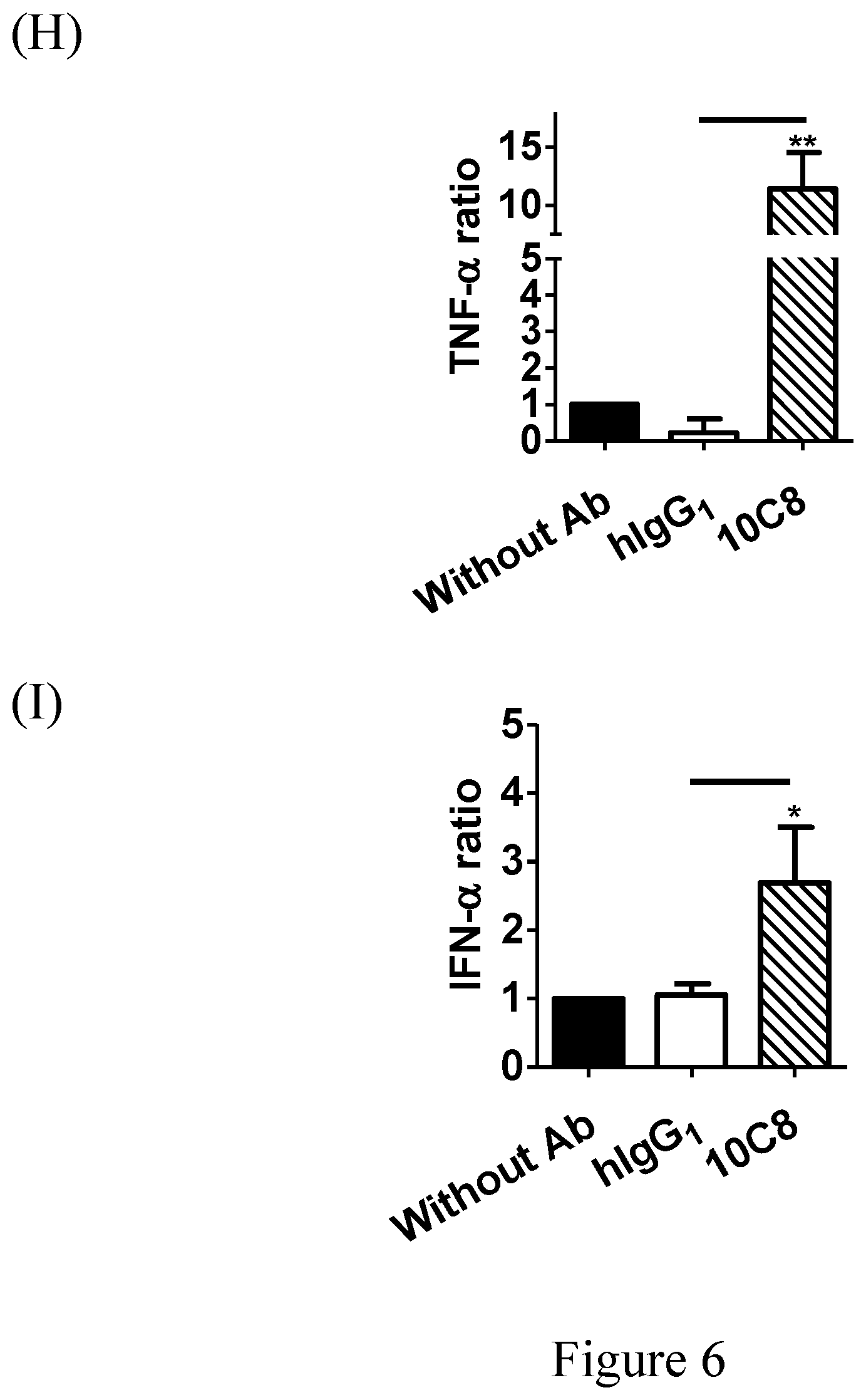 Patent US12103969 Figure 14 – Anti-Siglec antibody, pharmaceutical composition comprising the same, and uses thereof