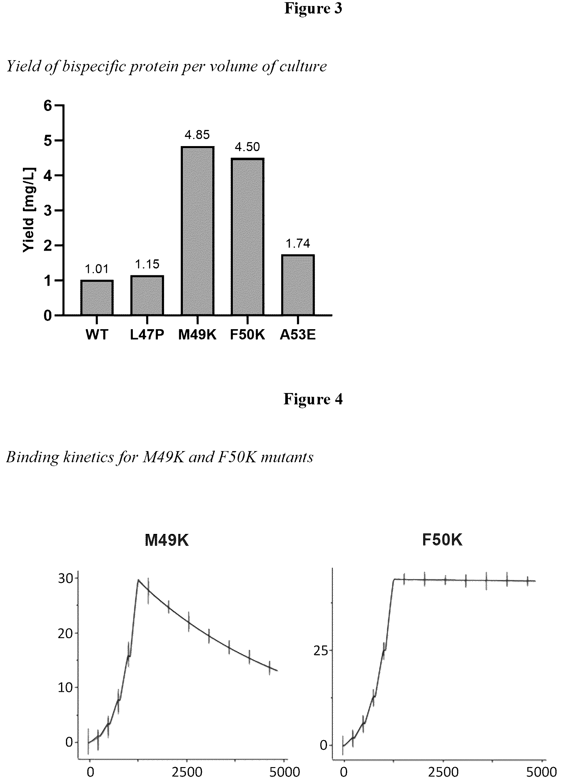 Patent US12103971 Figure 2 – HIV specific binding molecules