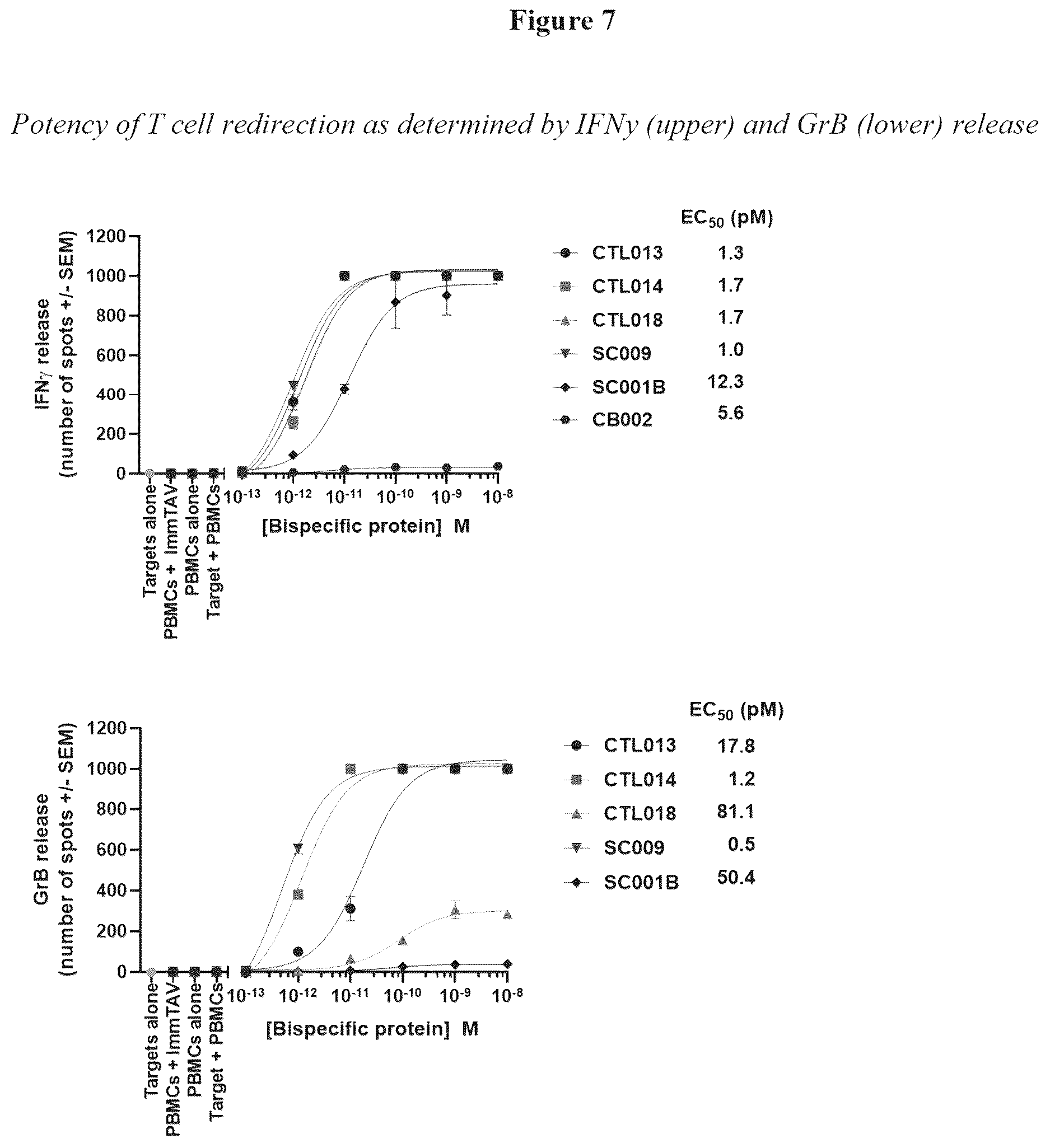 Patent US12103971 Figure 4 – HIV specific binding molecules